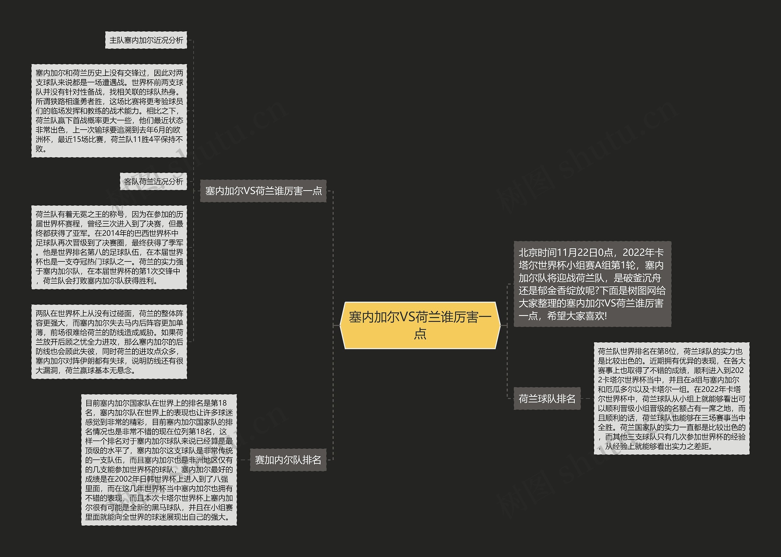 塞内加尔VS荷兰谁厉害一点