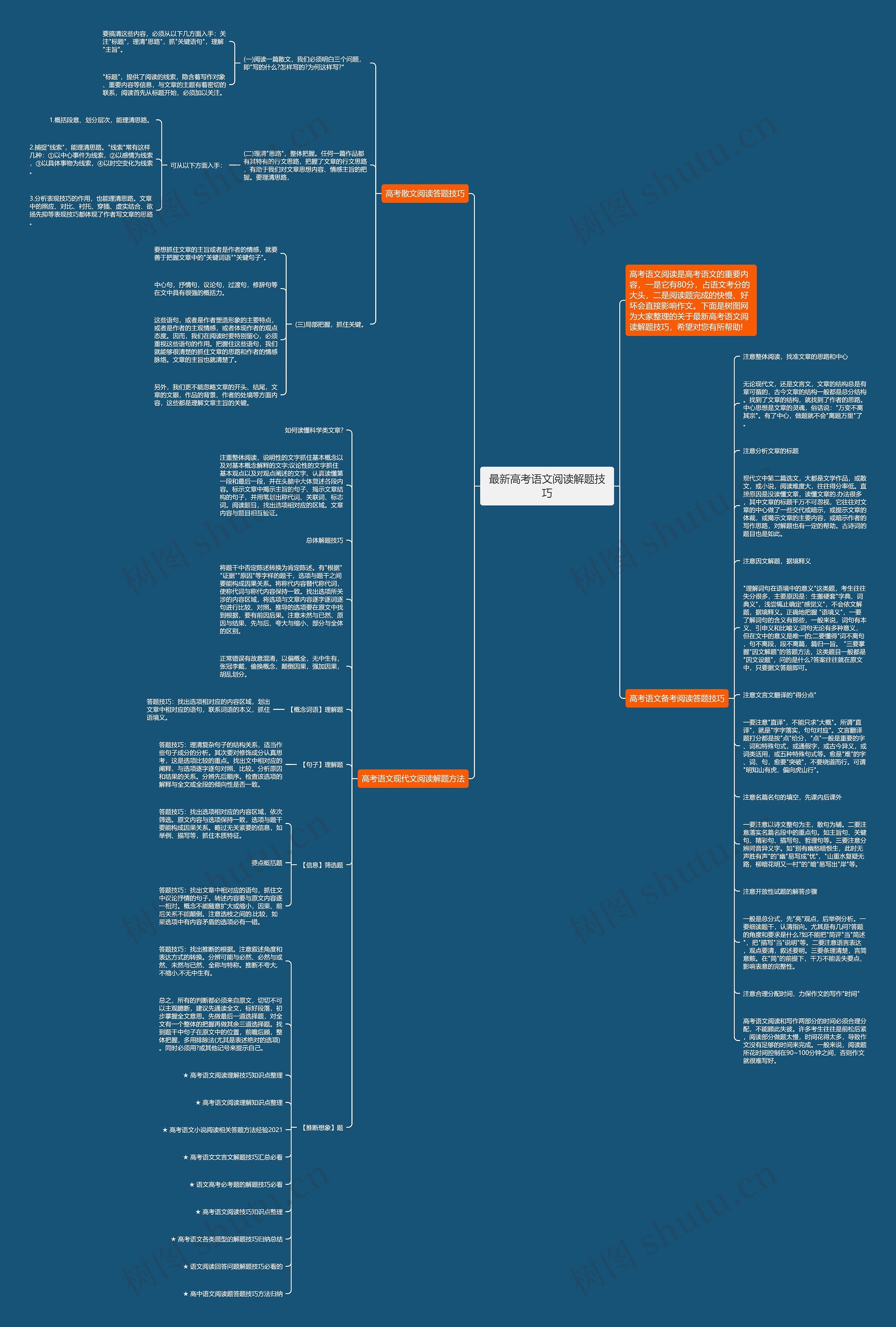 最新高考语文阅读解题技巧思维导图