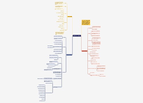 中考数学知识点归纳总结思维导图