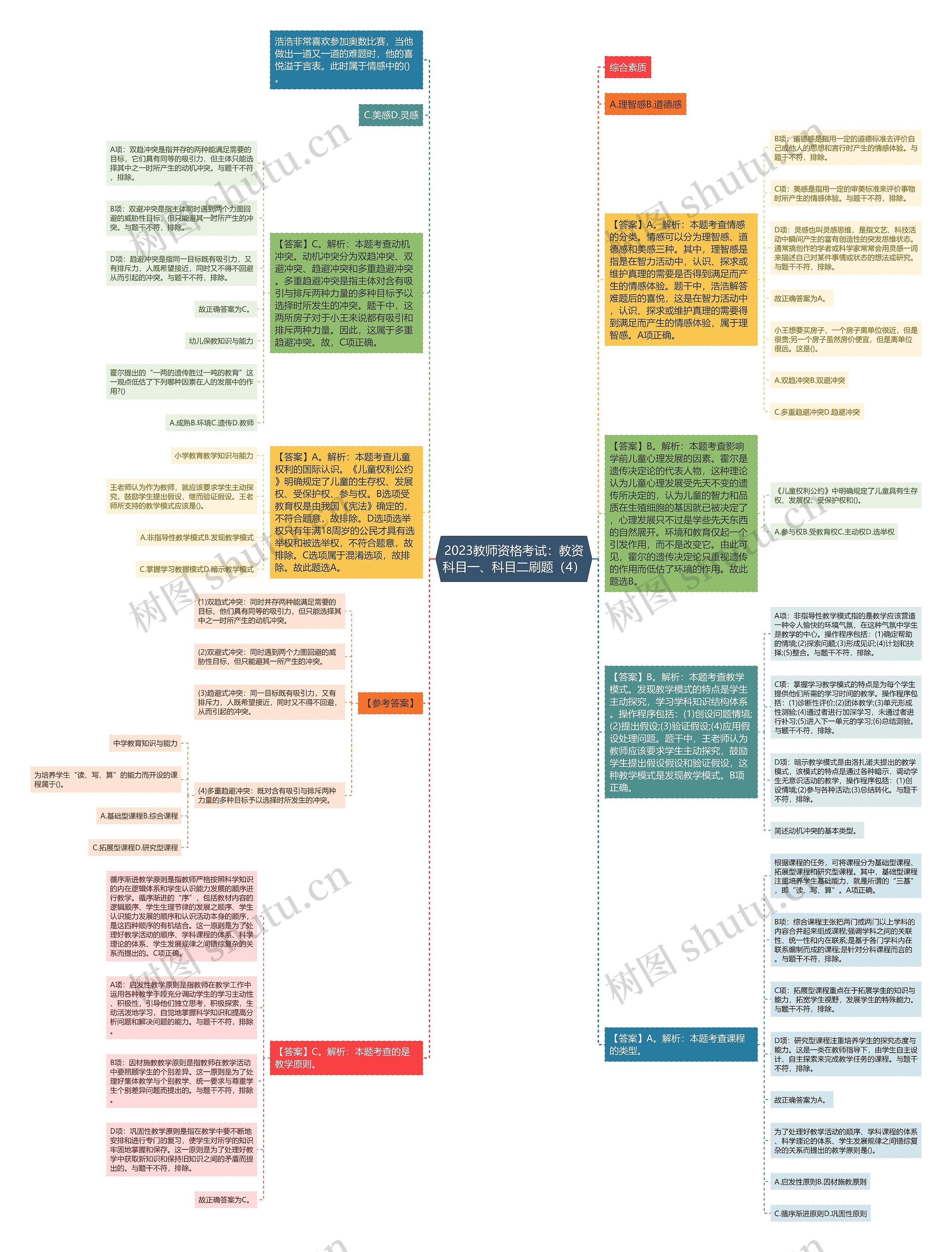 2023教师资格考试：教资科目一、科目二刷题（4）