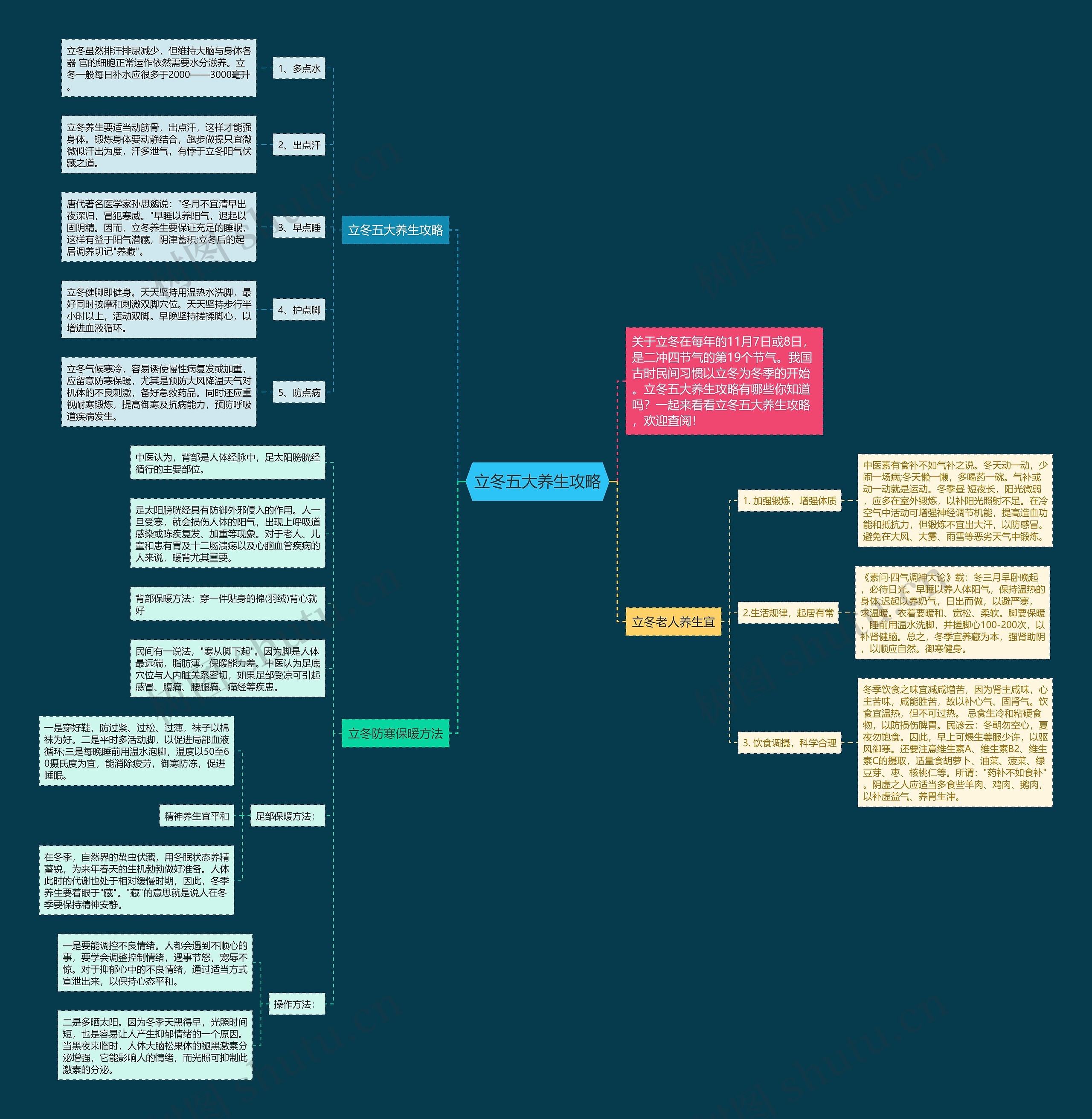 立冬五大养生攻略