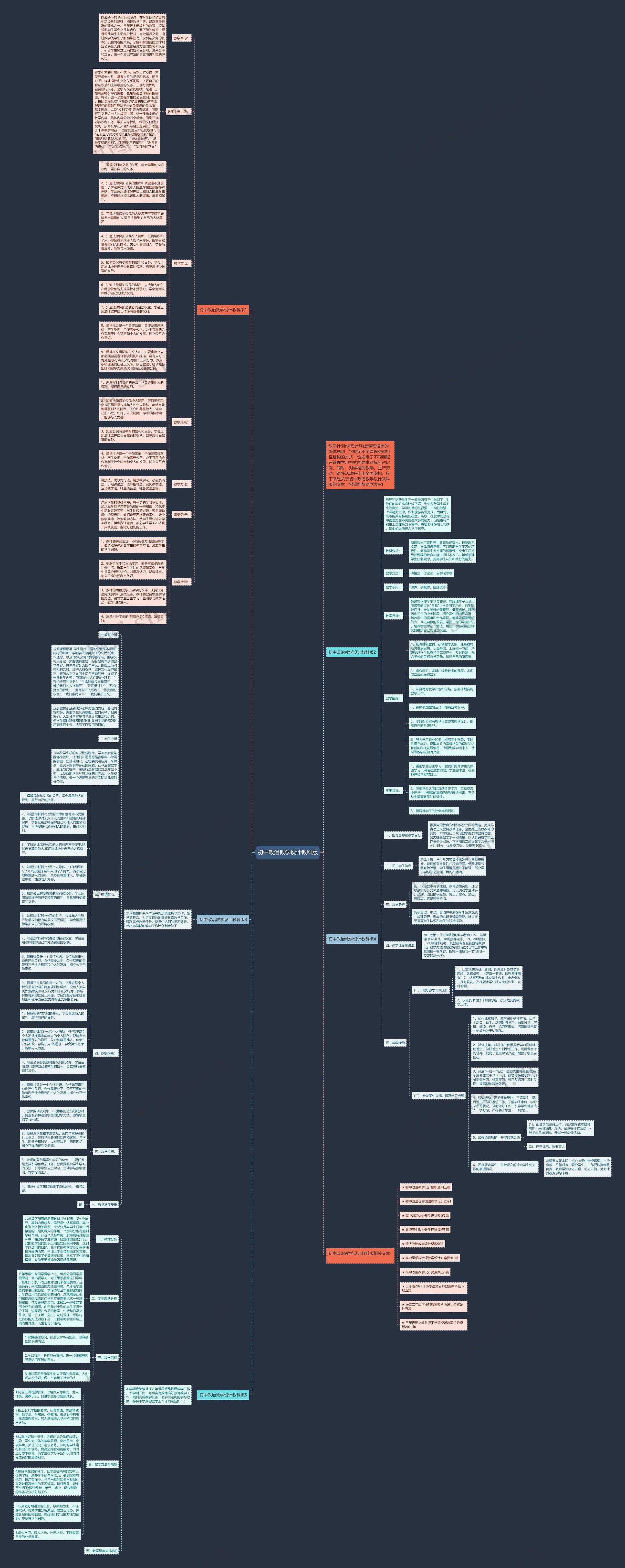 初中政治教学设计教科版思维导图