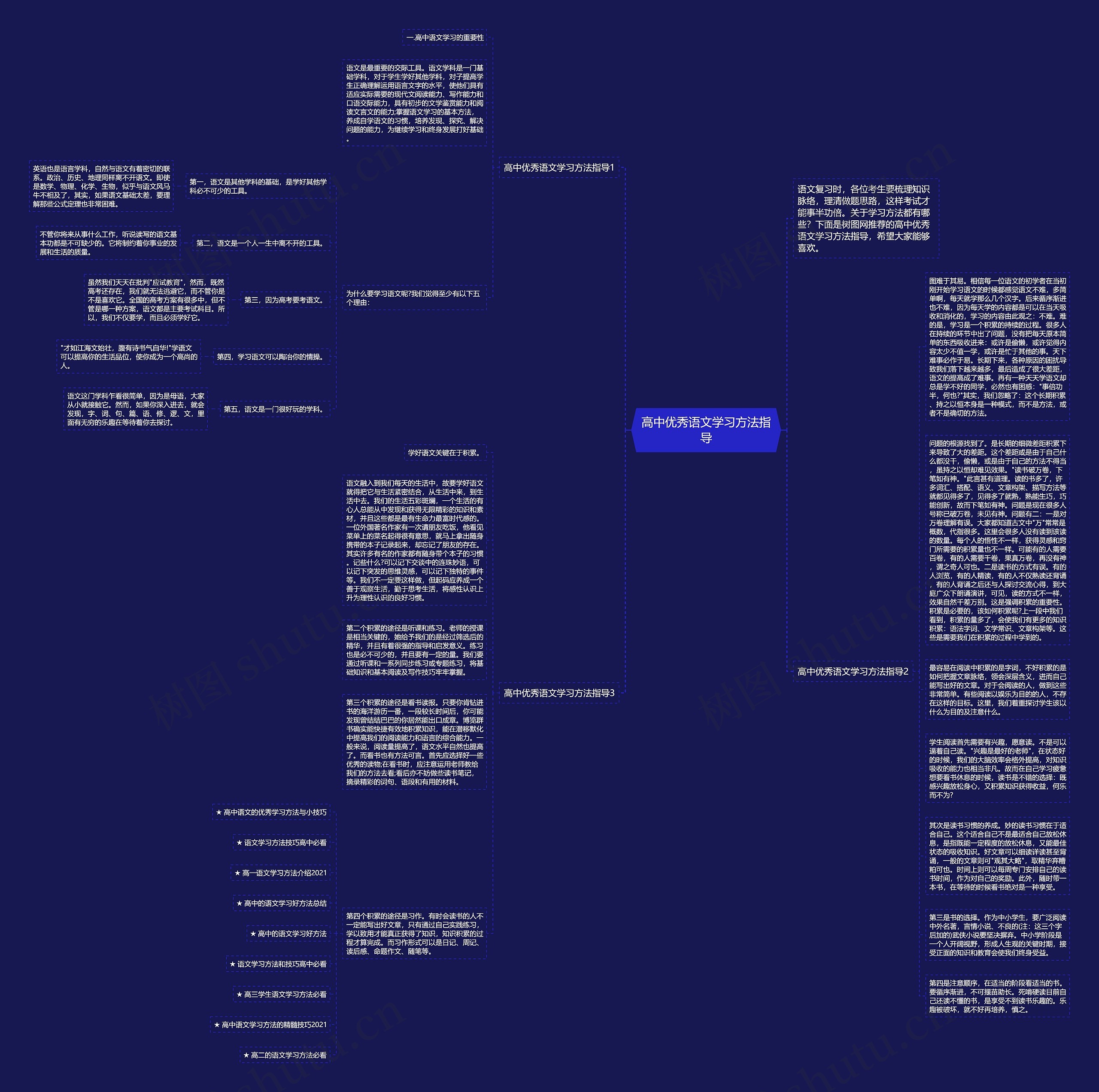 高中优秀语文学习方法指导思维导图