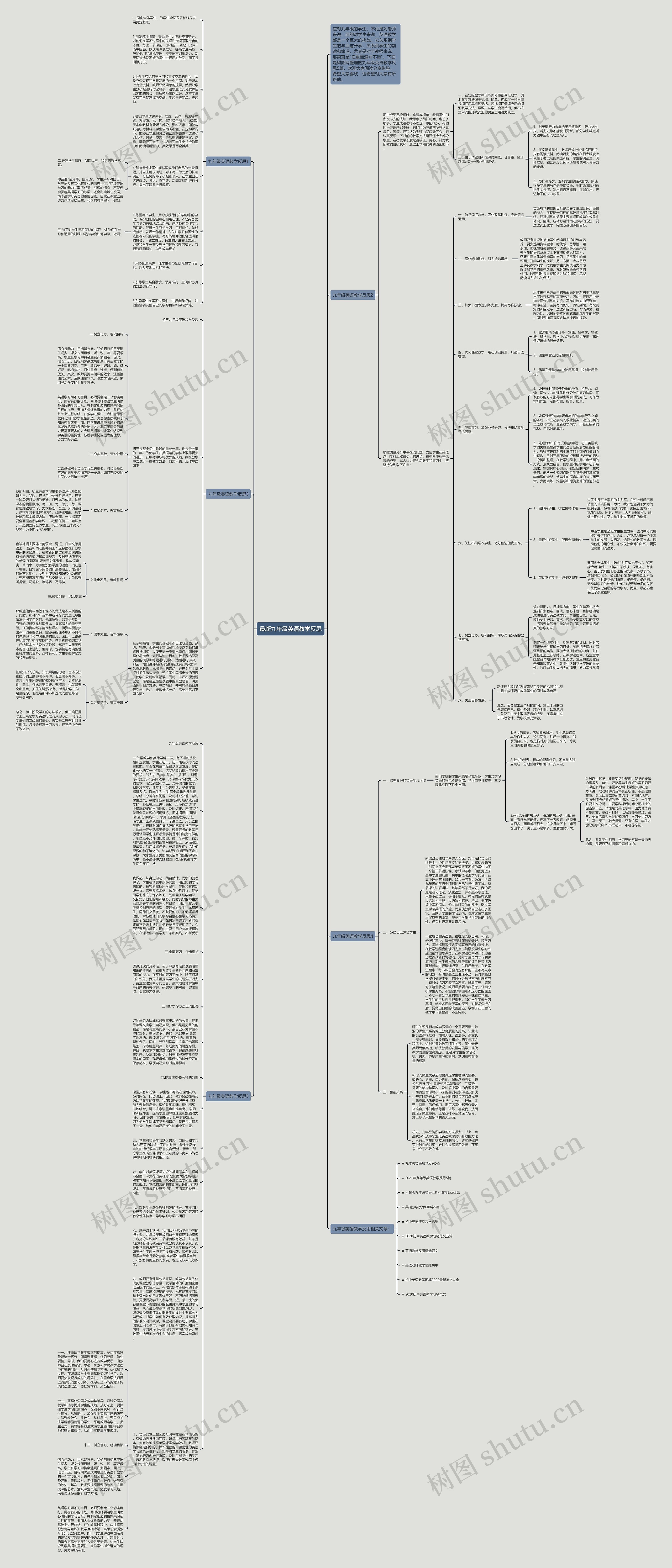 最新九年级英语教学反思思维导图
