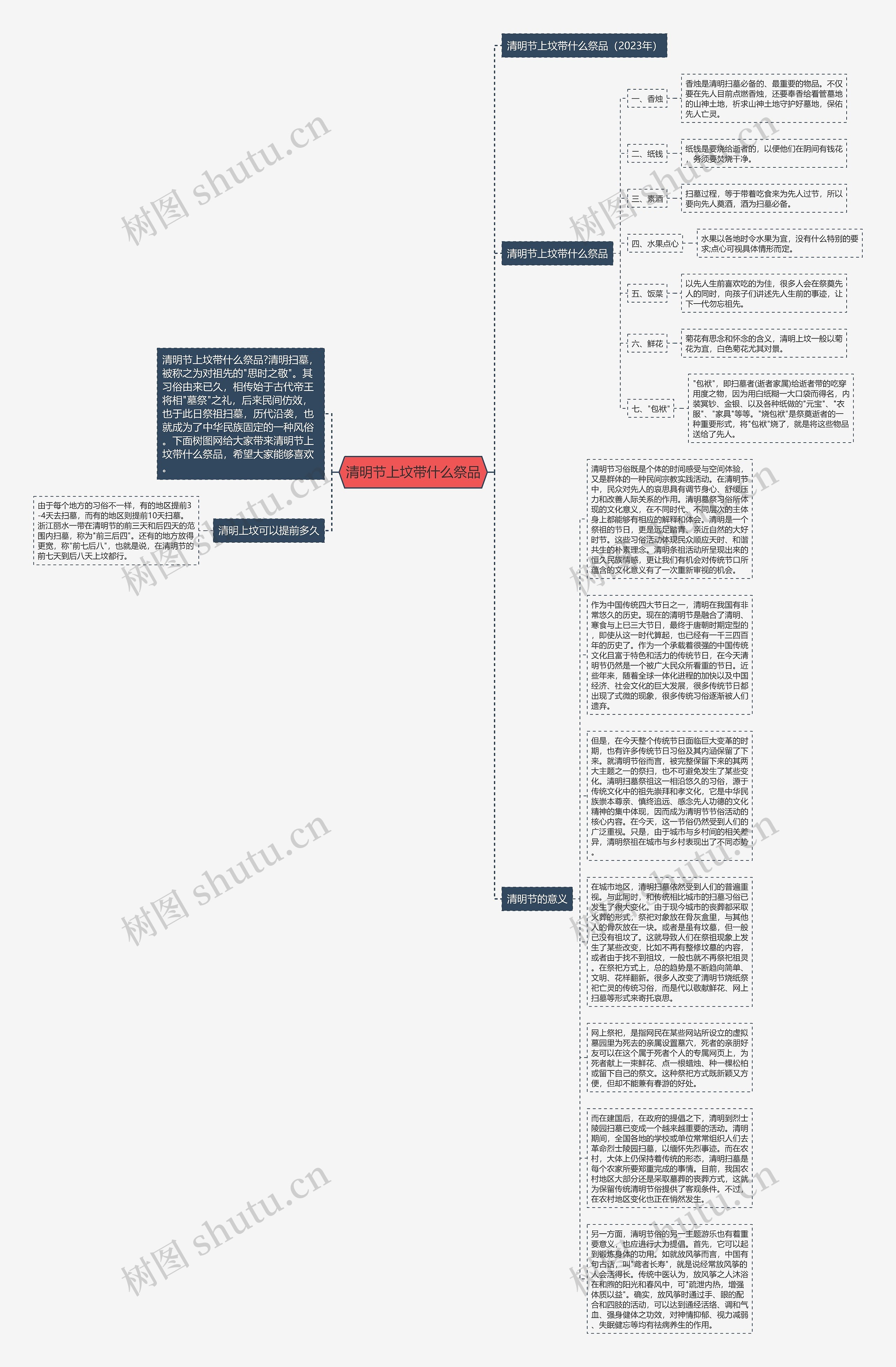 清明节上坟带什么祭品思维导图