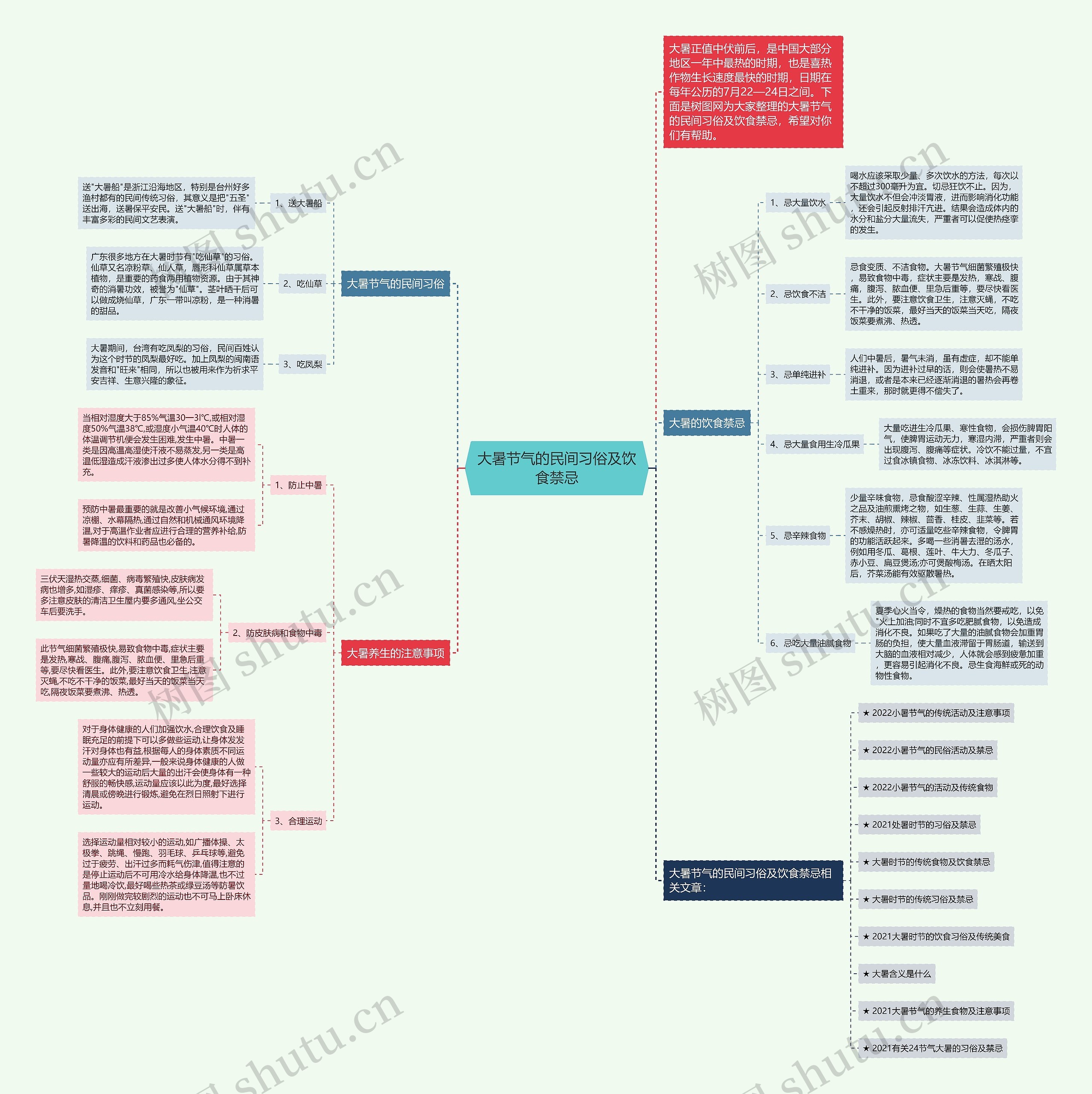 大暑节气的民间习俗及饮食禁忌思维导图