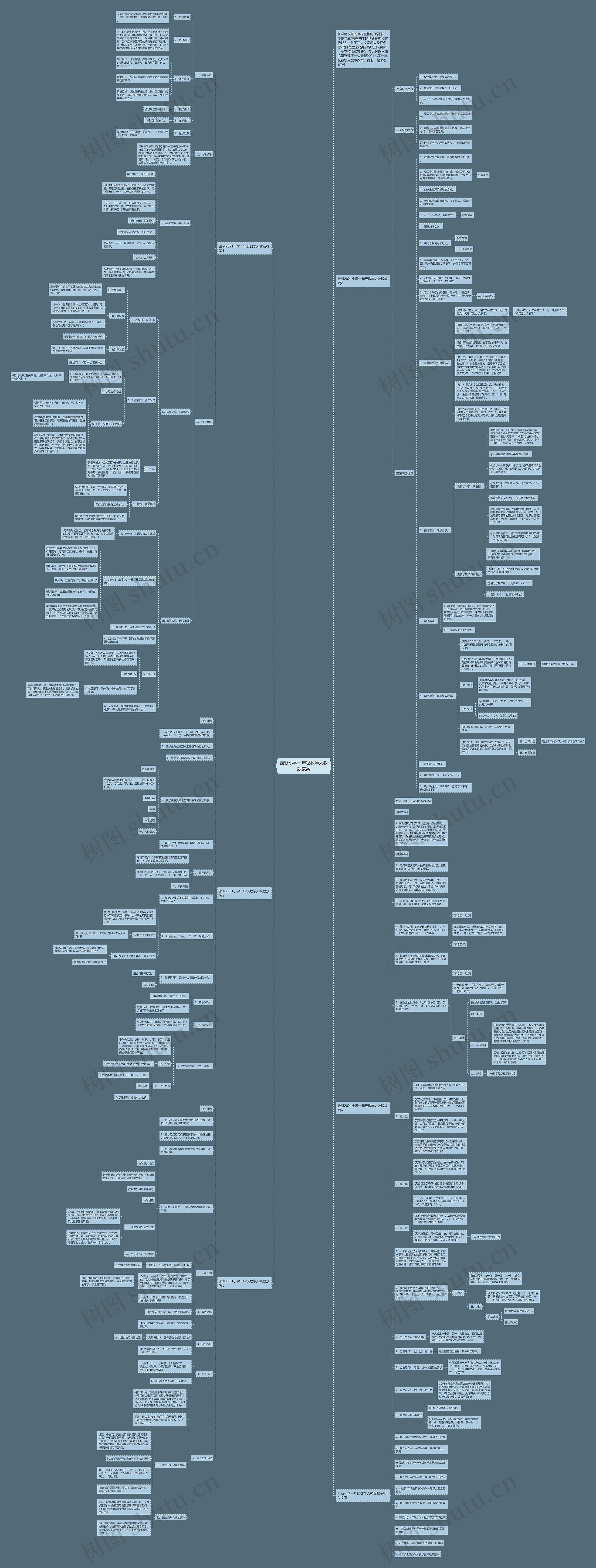 最新小学一年级数学人教版教案思维导图