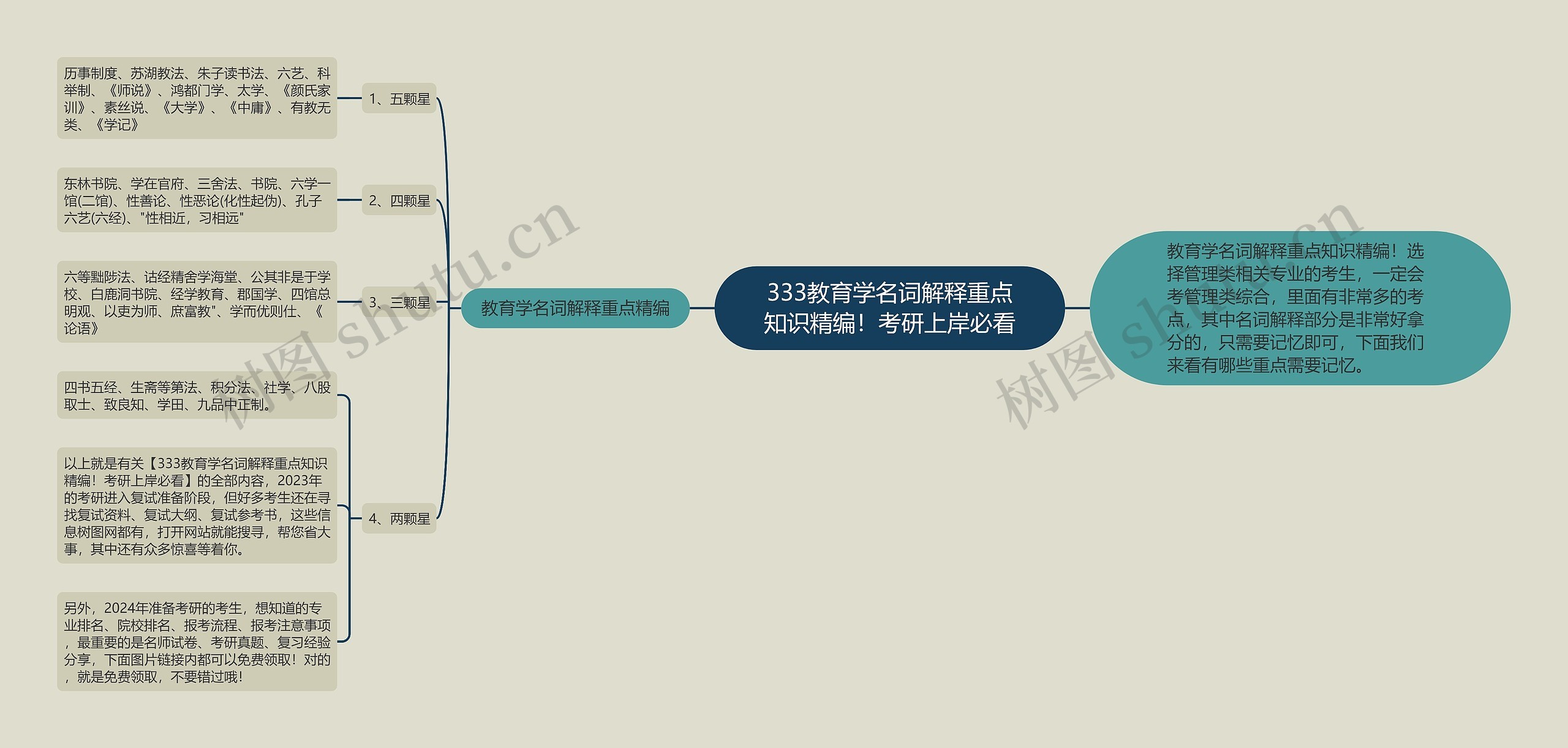 333教育学名词解释重点知识精编！考研上岸必看