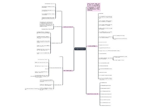 高考数学常考知识点思维导图