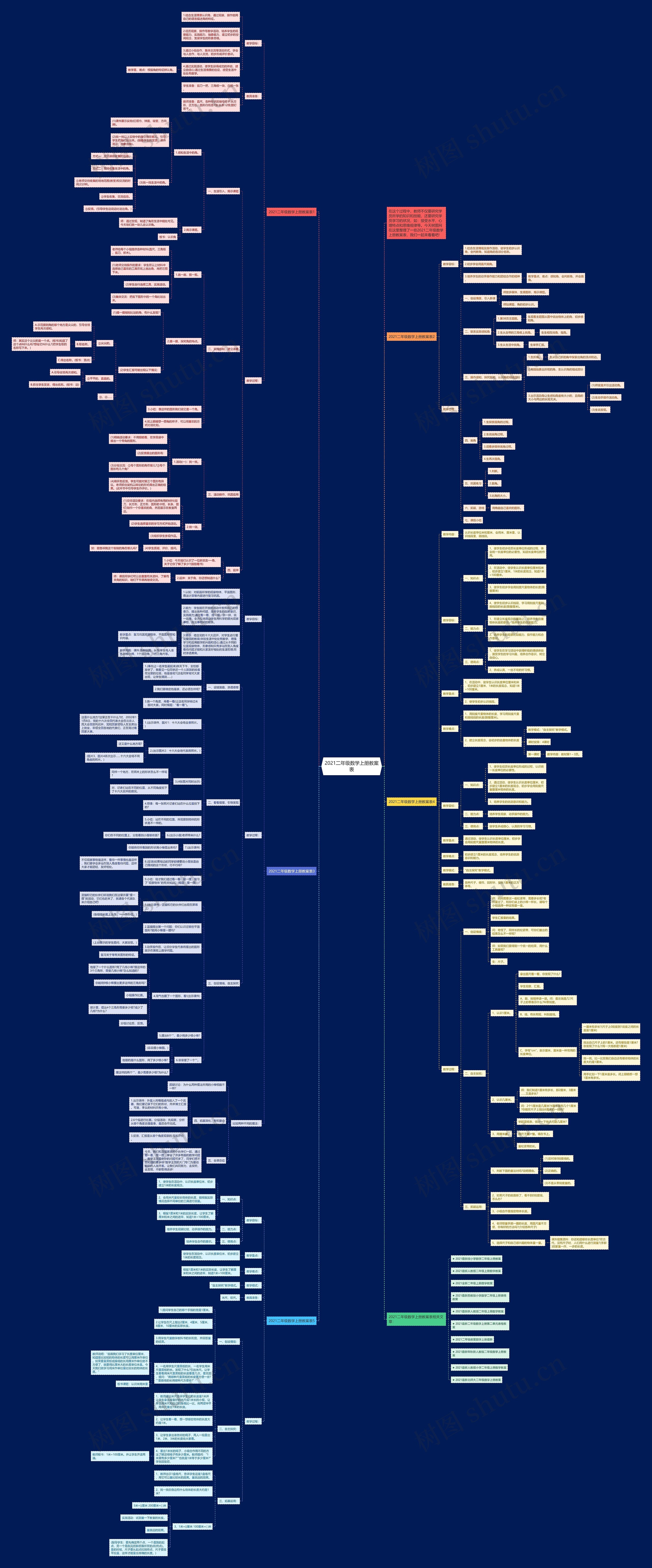 2021二年级数学上册教案表思维导图