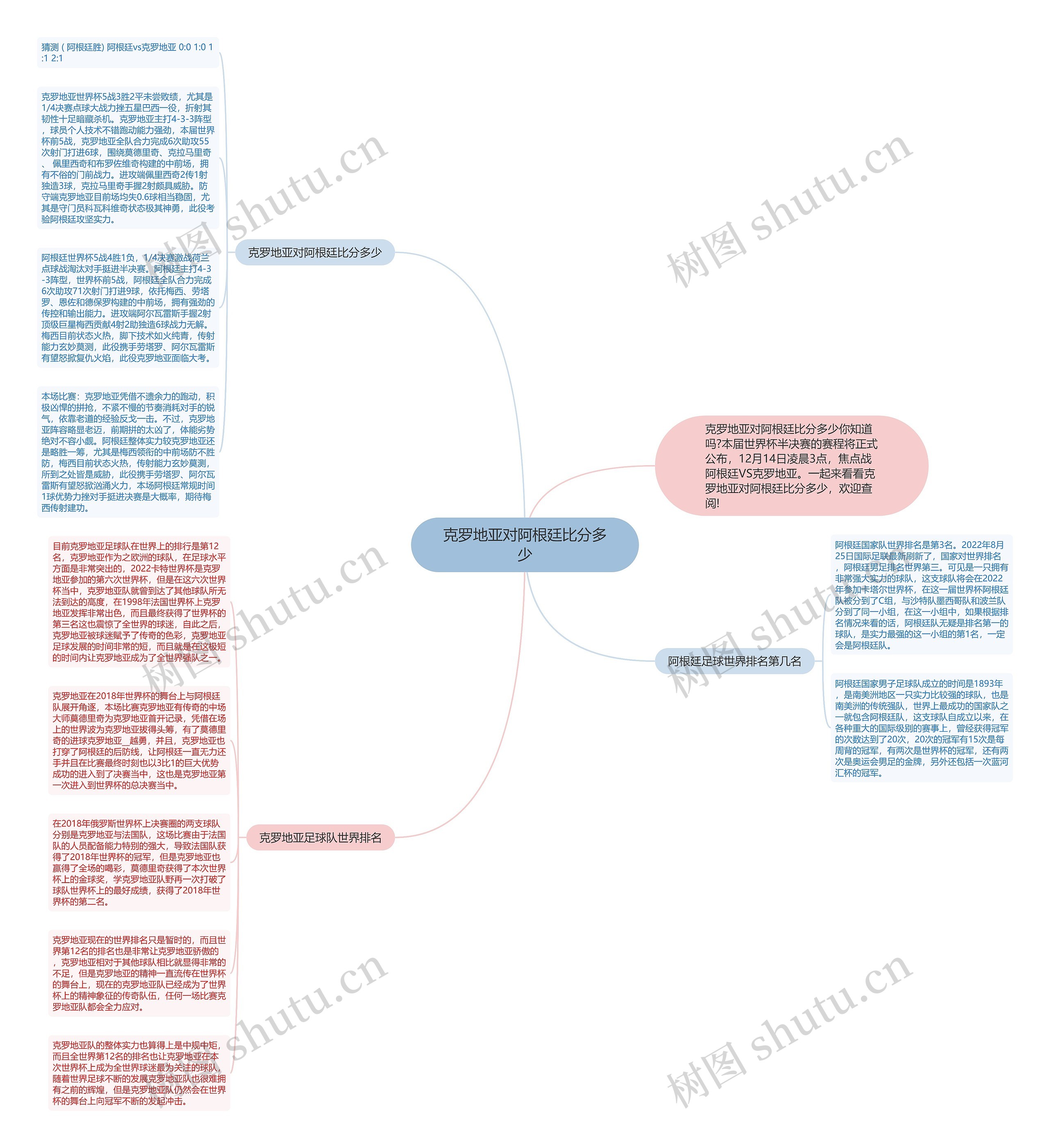 克罗地亚对阿根廷比分多少思维导图