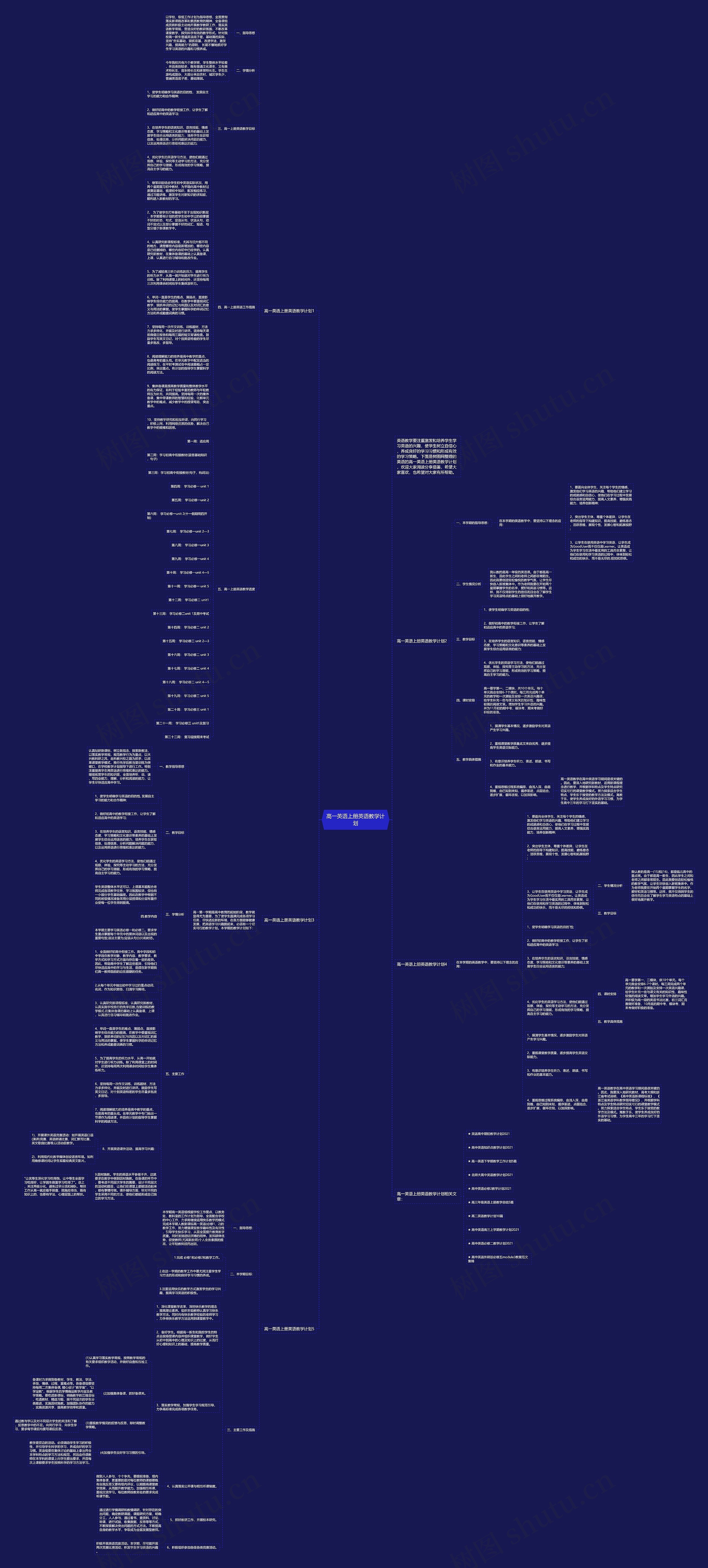 高一英语上册英语教学计划思维导图