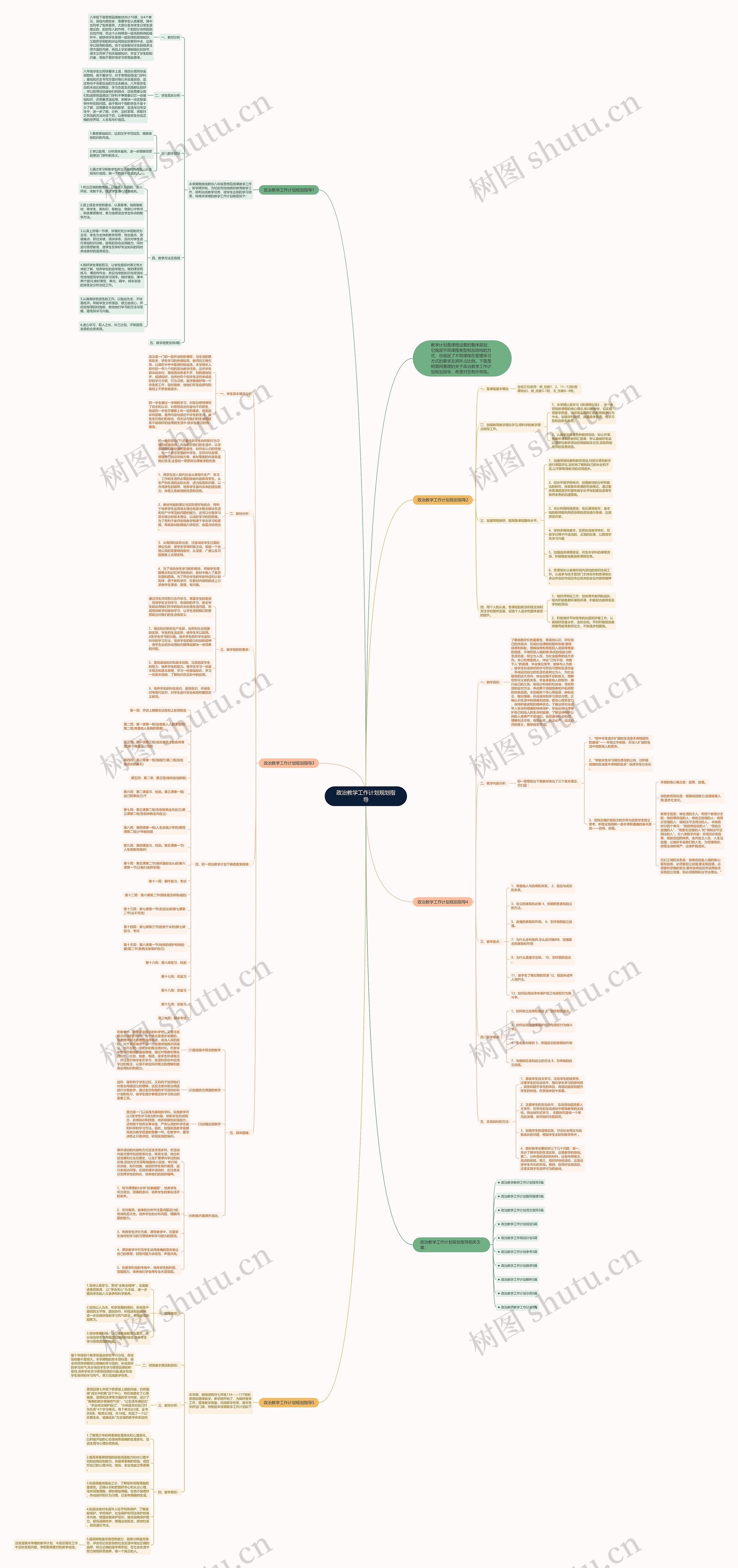 政治教学工作计划规划指导思维导图