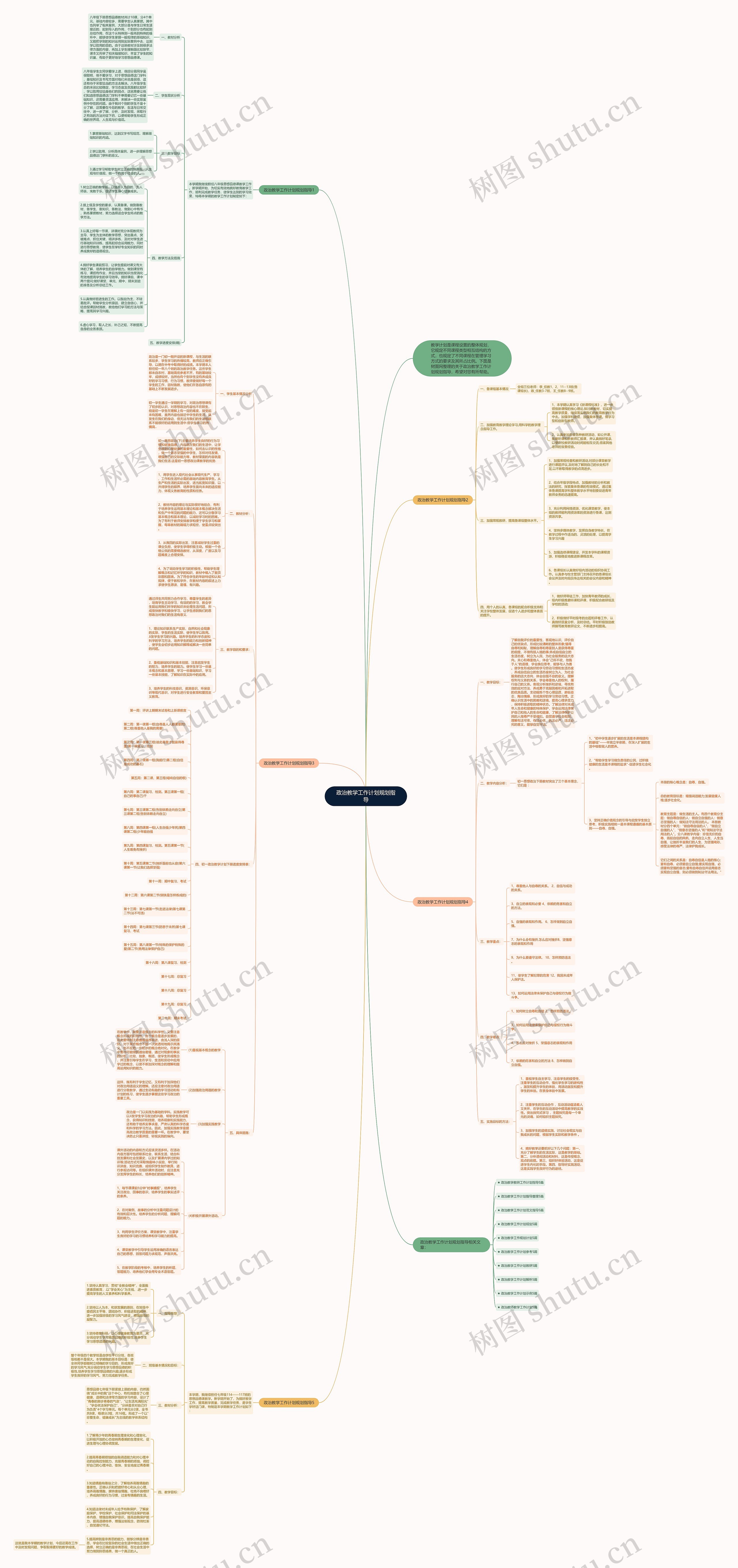 政治教学工作计划规划指导思维导图高清图 政治教学工作计划规划指导思维导图