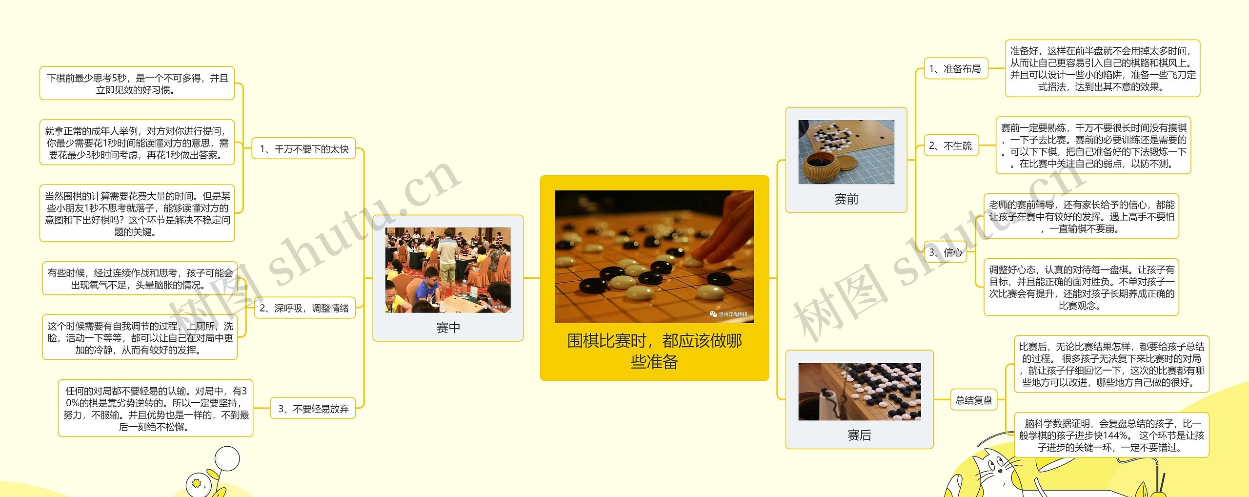 围棋比赛时，都应该做哪些准备