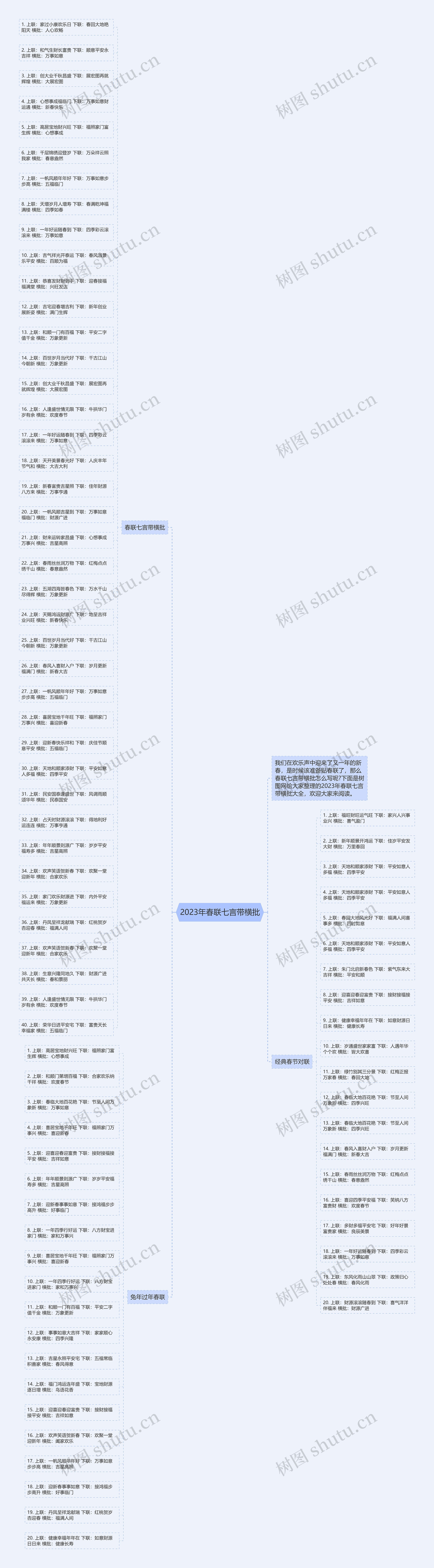 2023年春联七言带横批思维导图