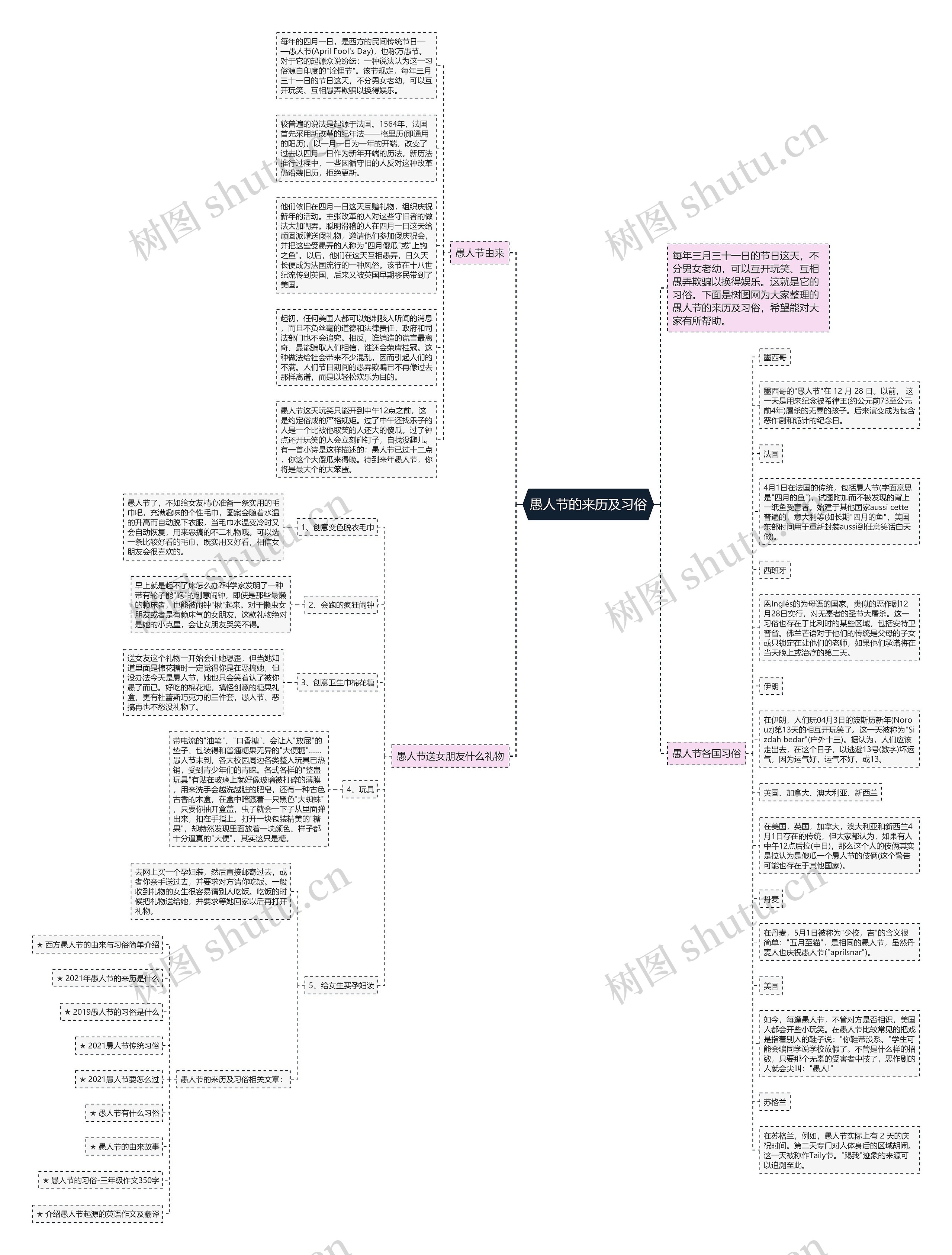 愚人节的来历及习俗思维导图