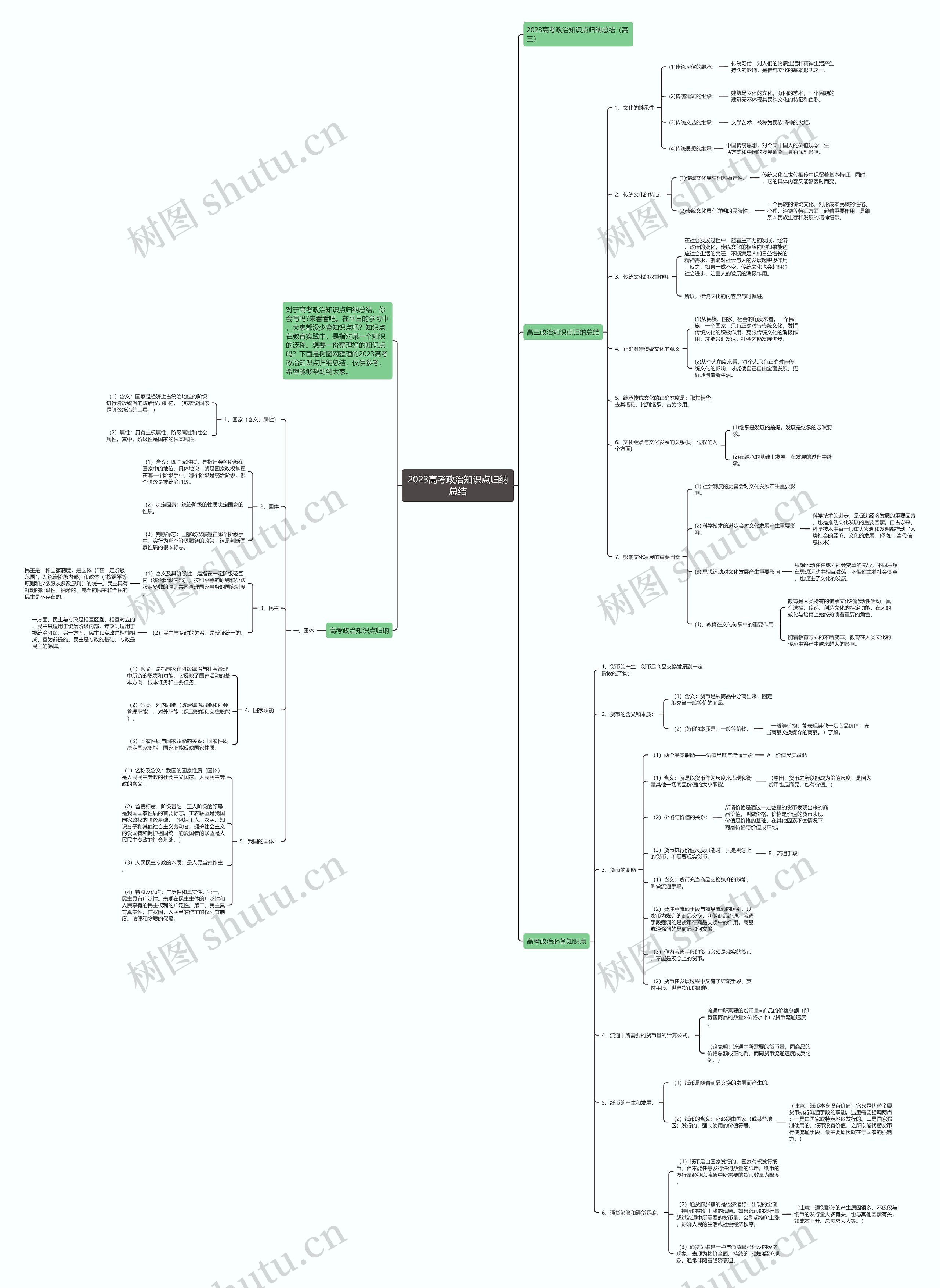 2023高考政治知识点归纳总结思维导图