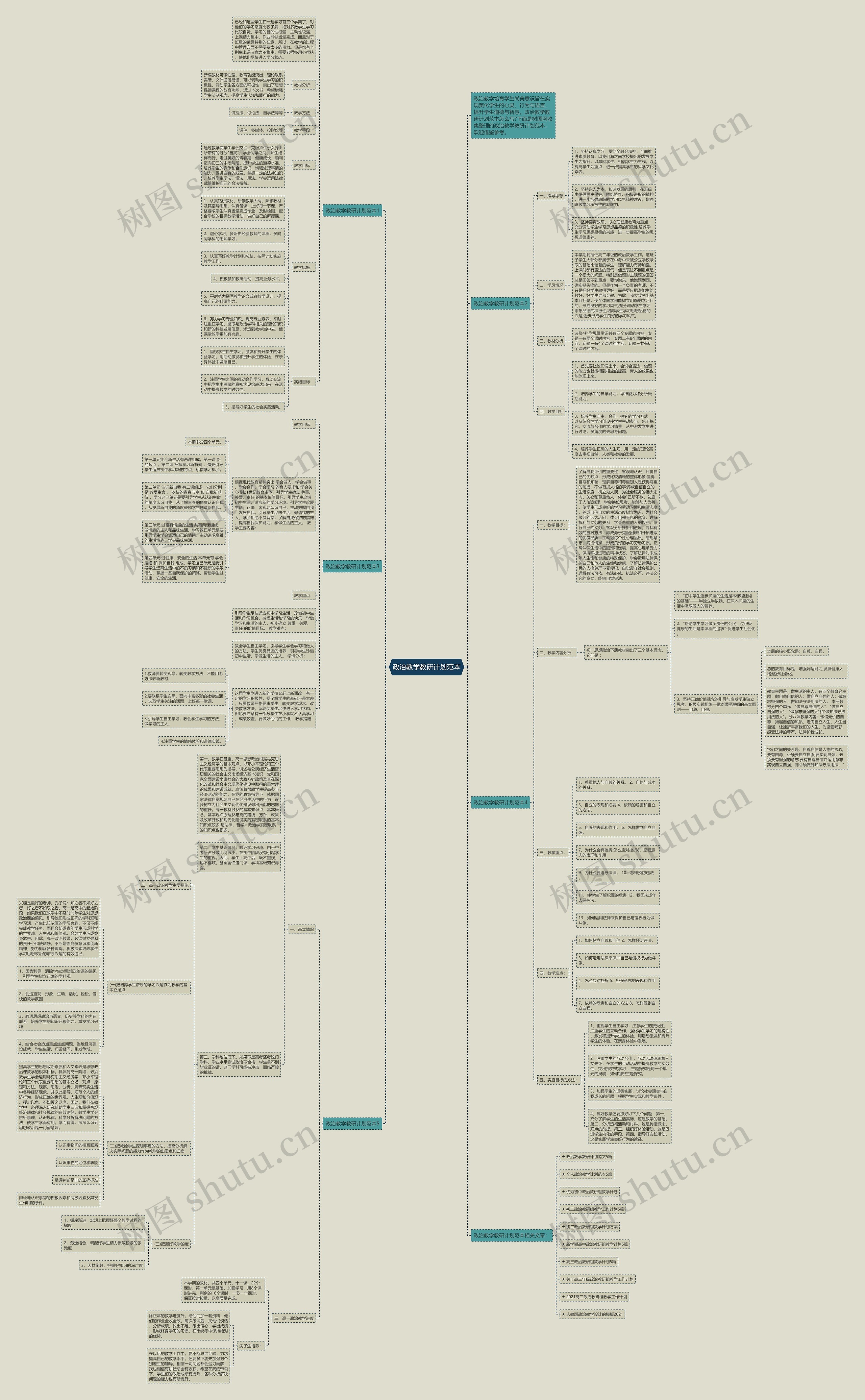 政治教学教研计划范本思维导图