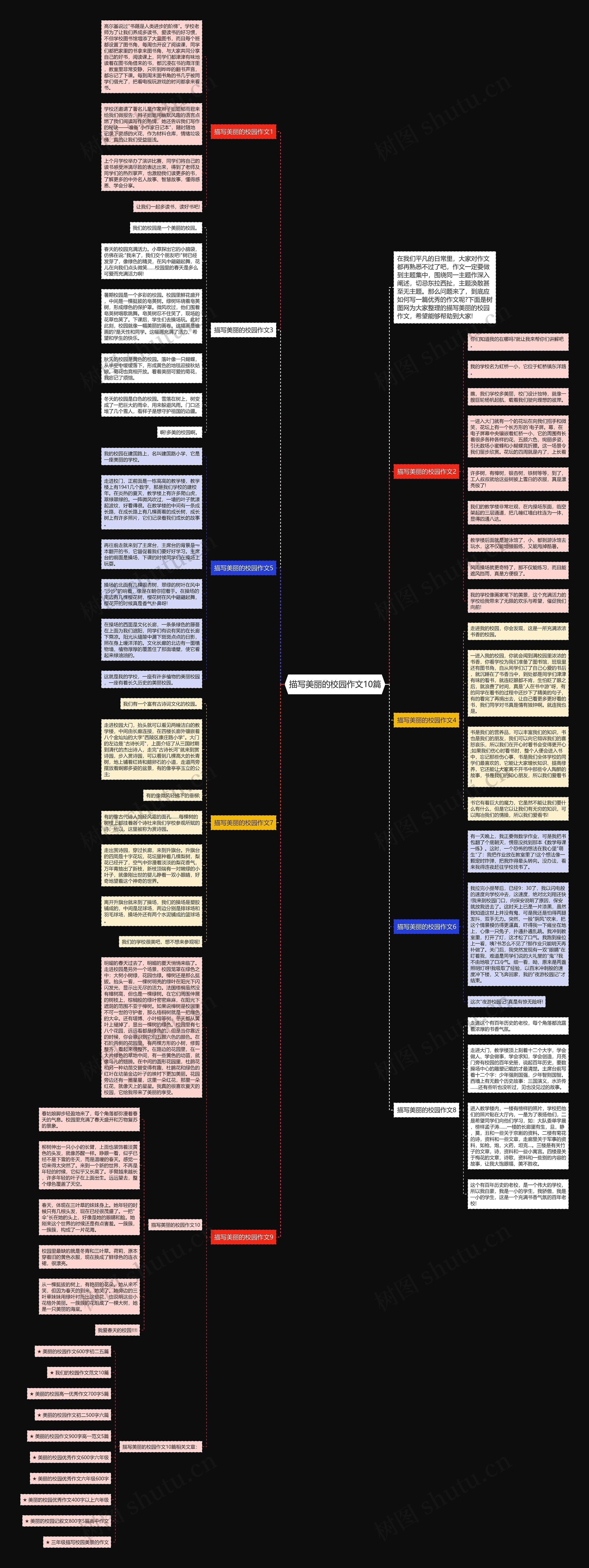 描写美丽的校园作文10篇思维导图