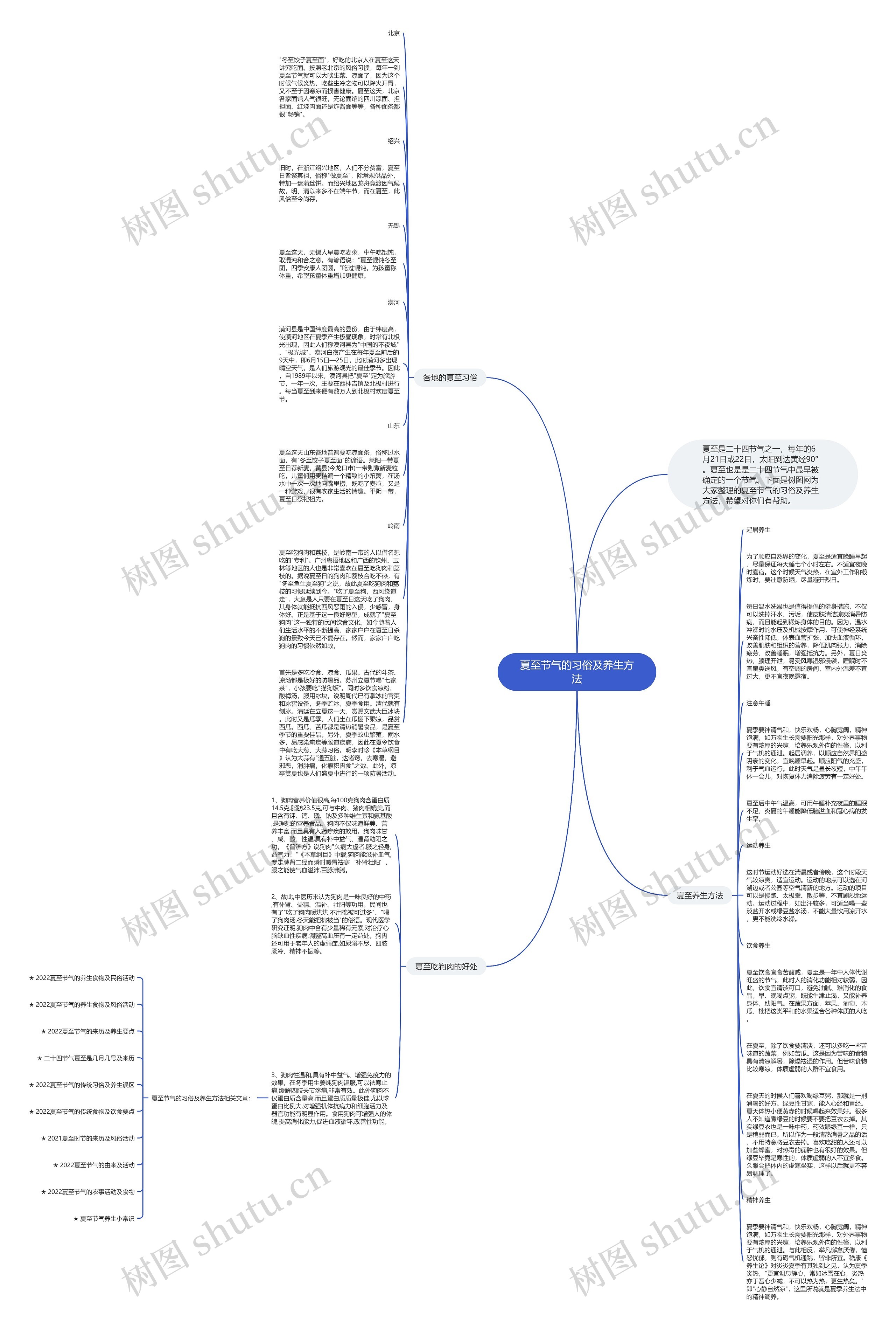 夏至节气的习俗及养生方法思维导图