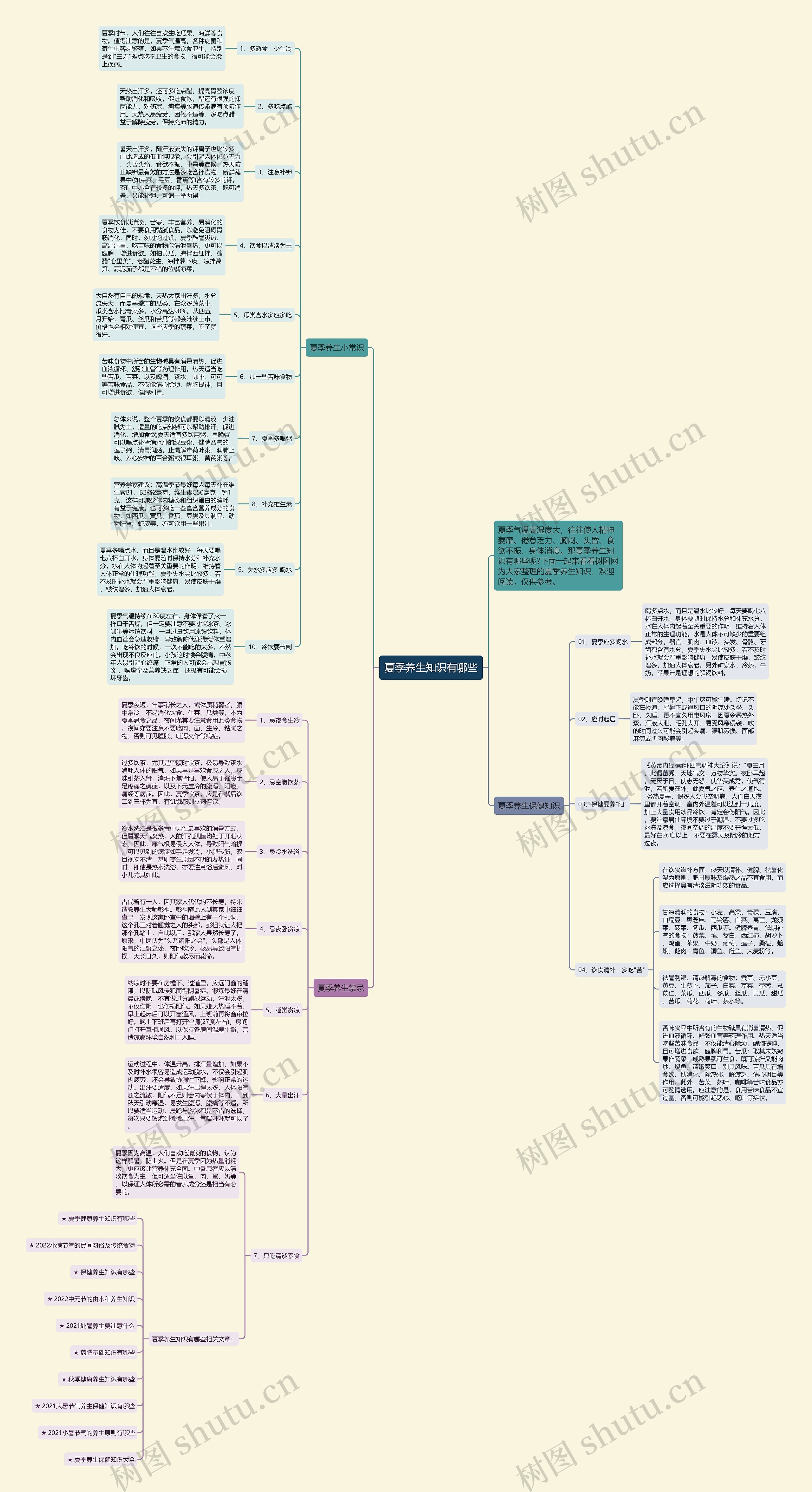 夏季养生知识有哪些思维导图