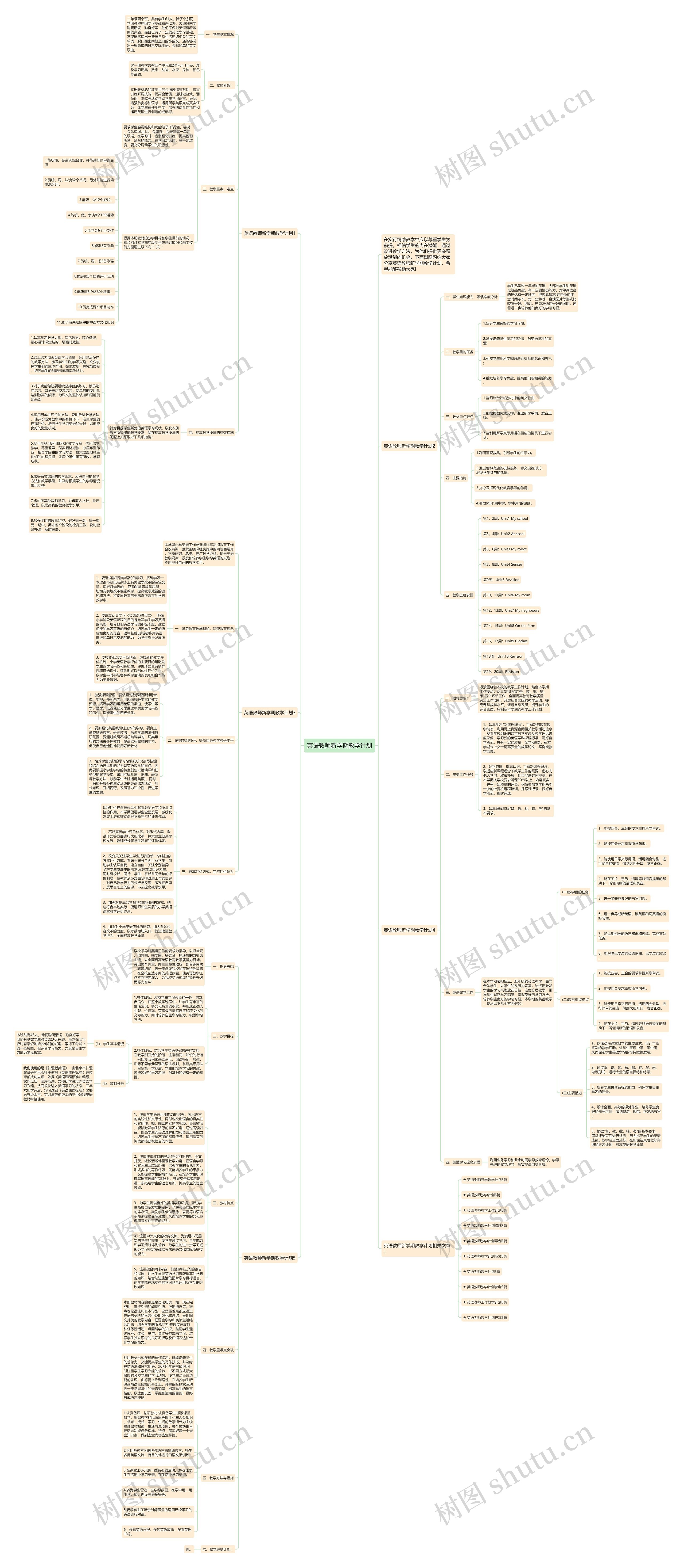 英语教师新学期教学计划思维导图