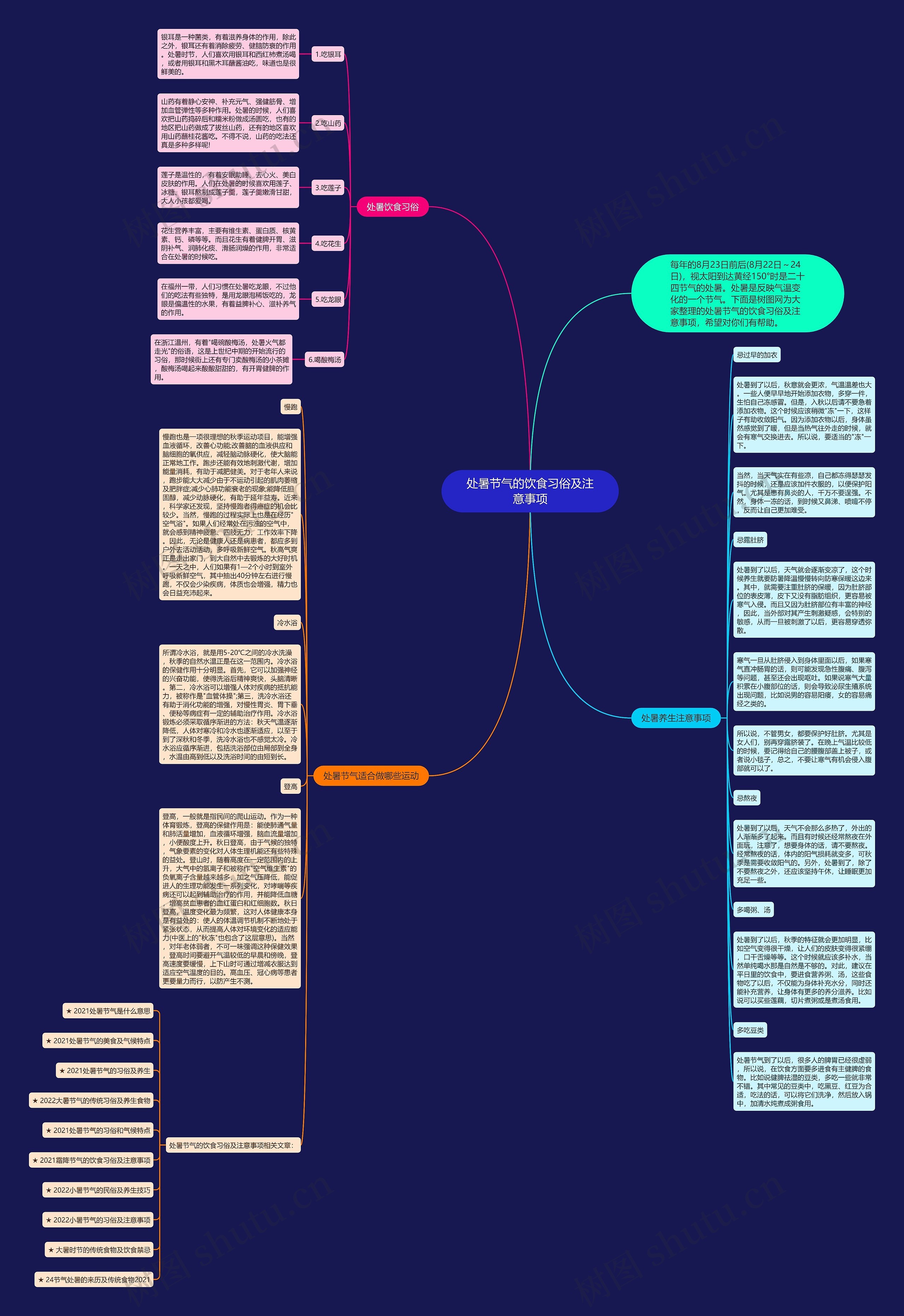 处暑节气的饮食习俗及注意事项思维导图