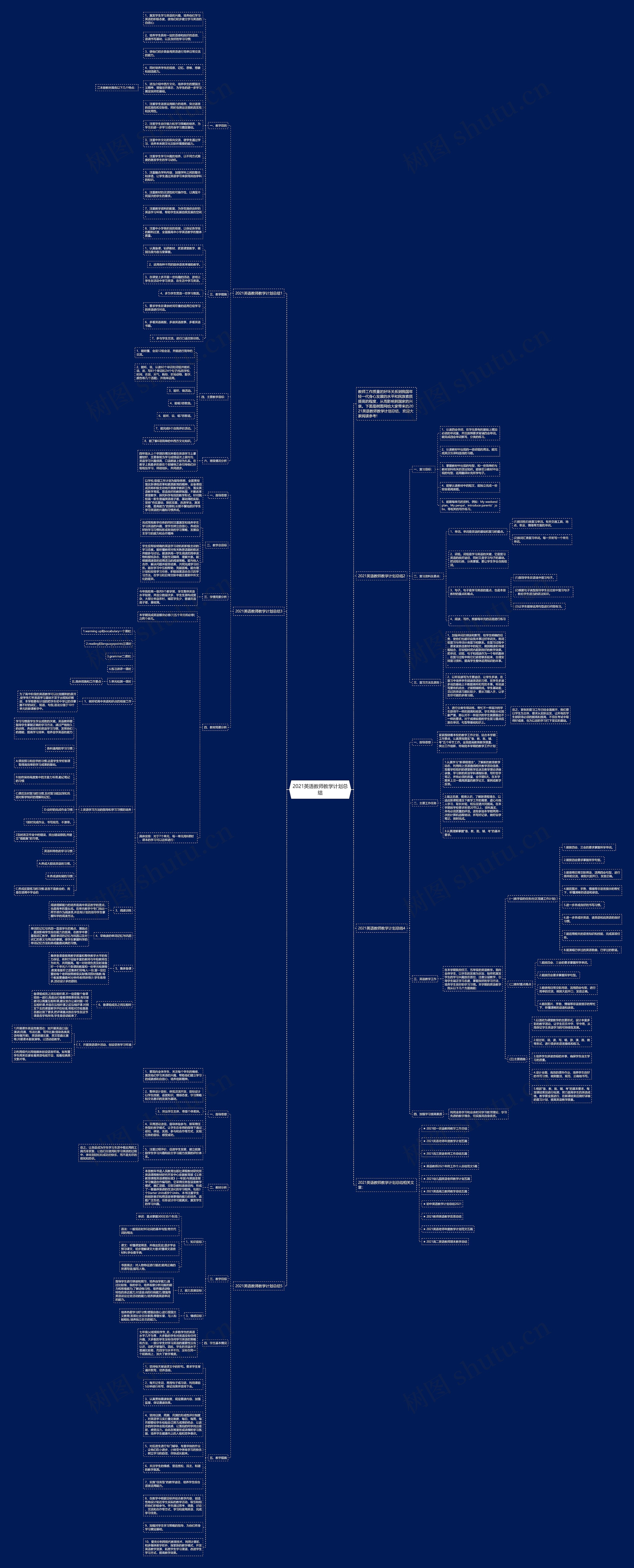 2021英语教师教学计划总结思维导图
