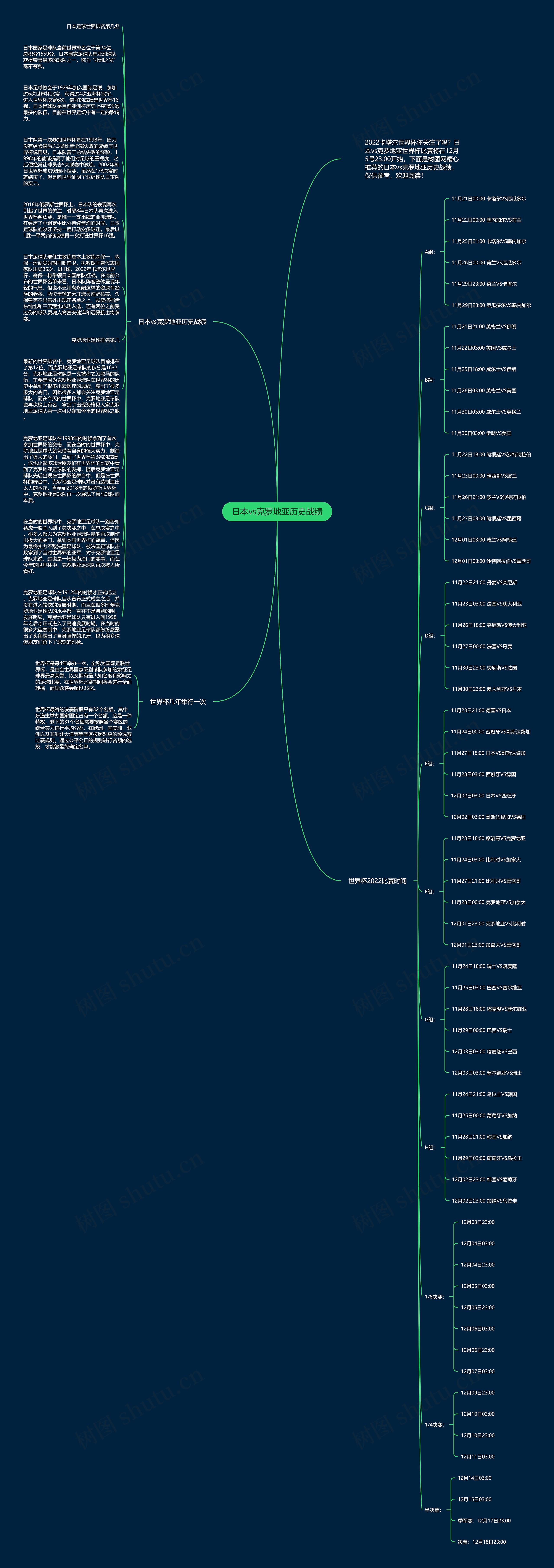日本vs克罗地亚历史战绩思维导图