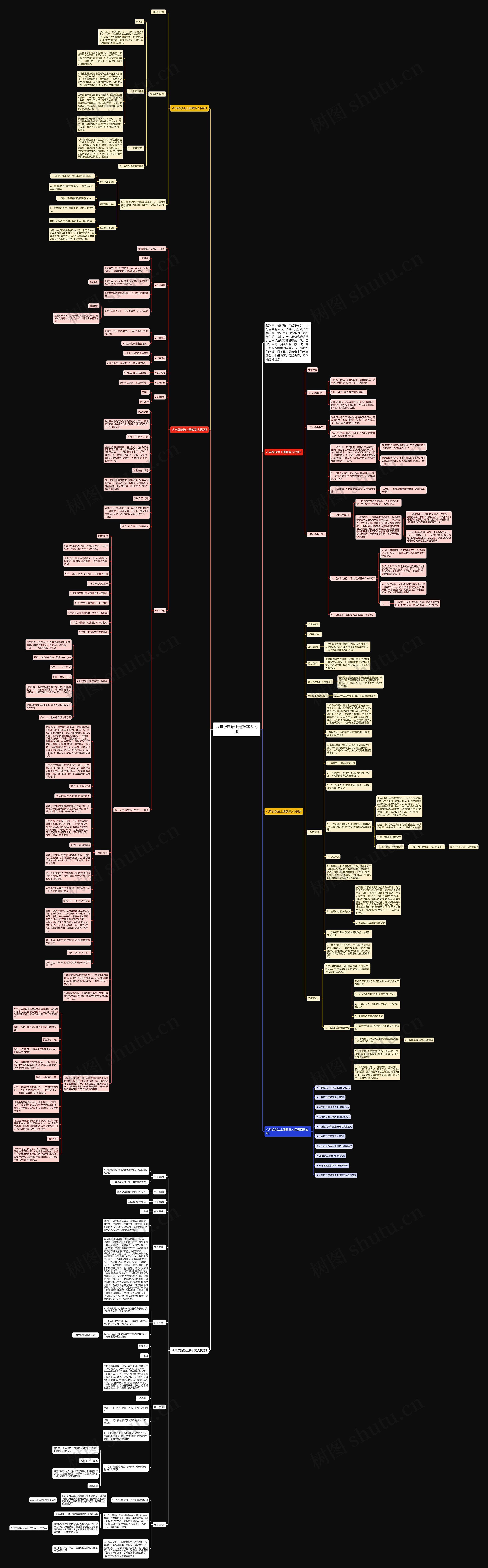 八年级政治上册教案人民版思维导图