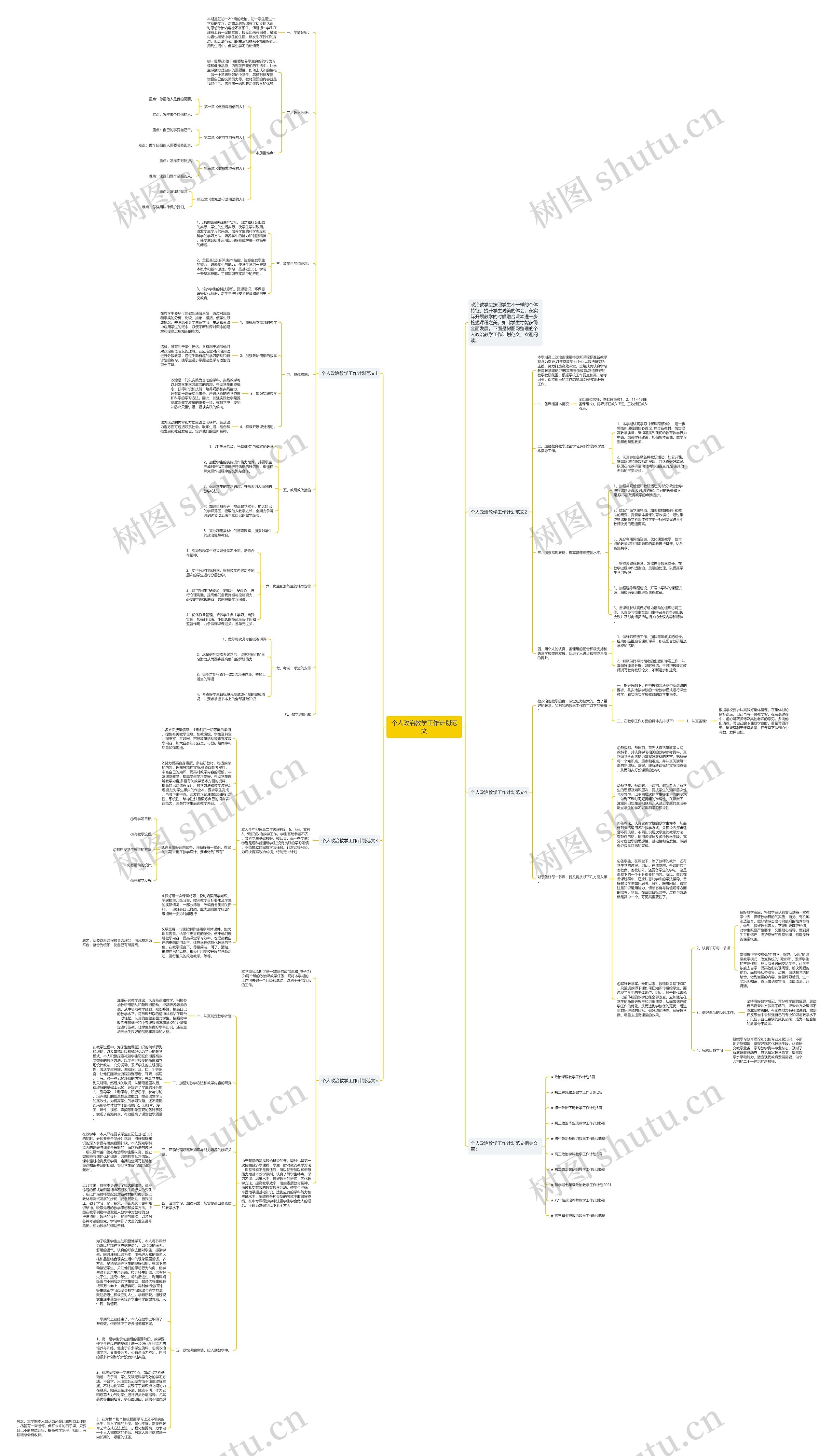 个人政治教学工作计划范文思维导图