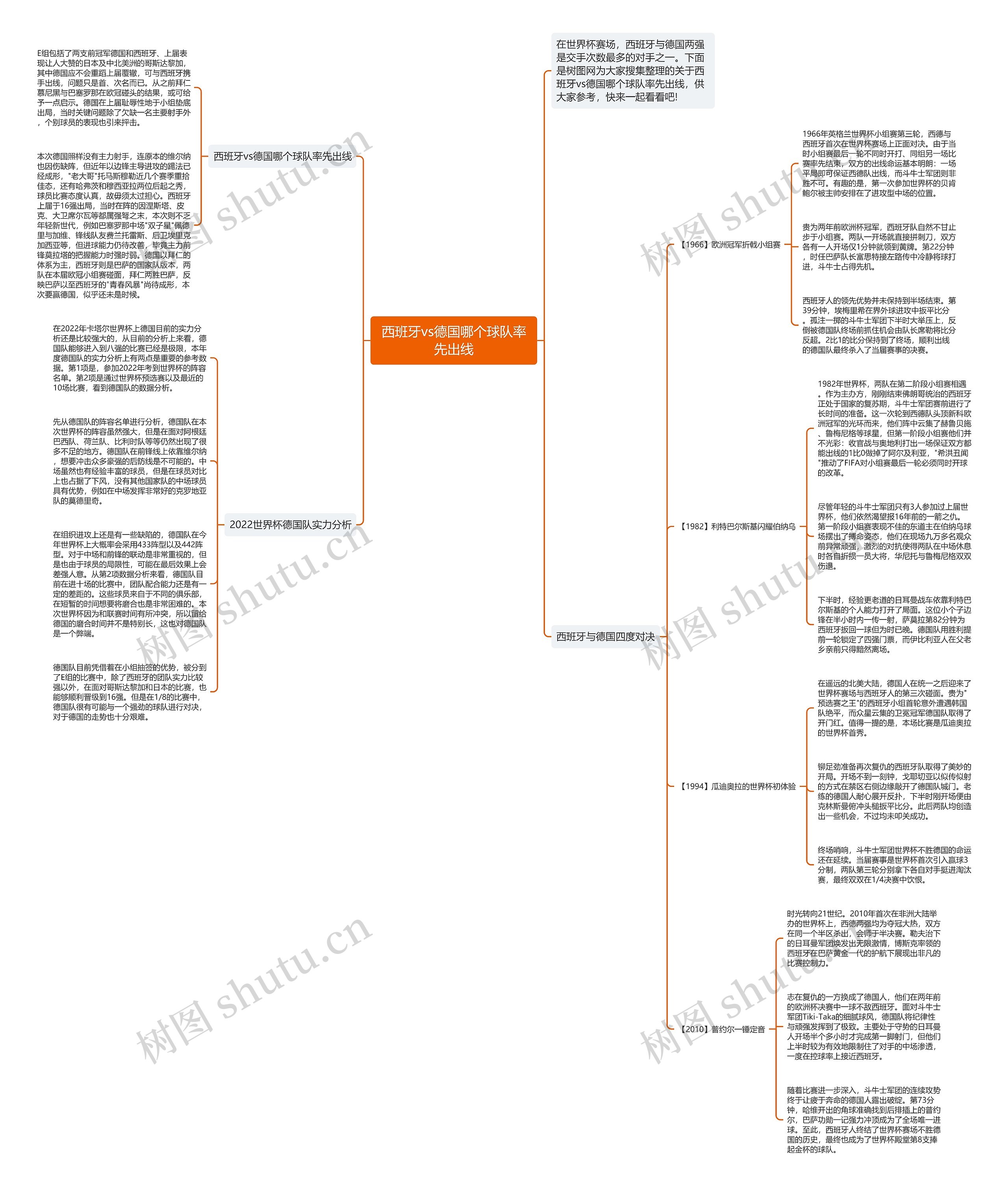 西班牙vs德国哪个球队率先出线思维导图