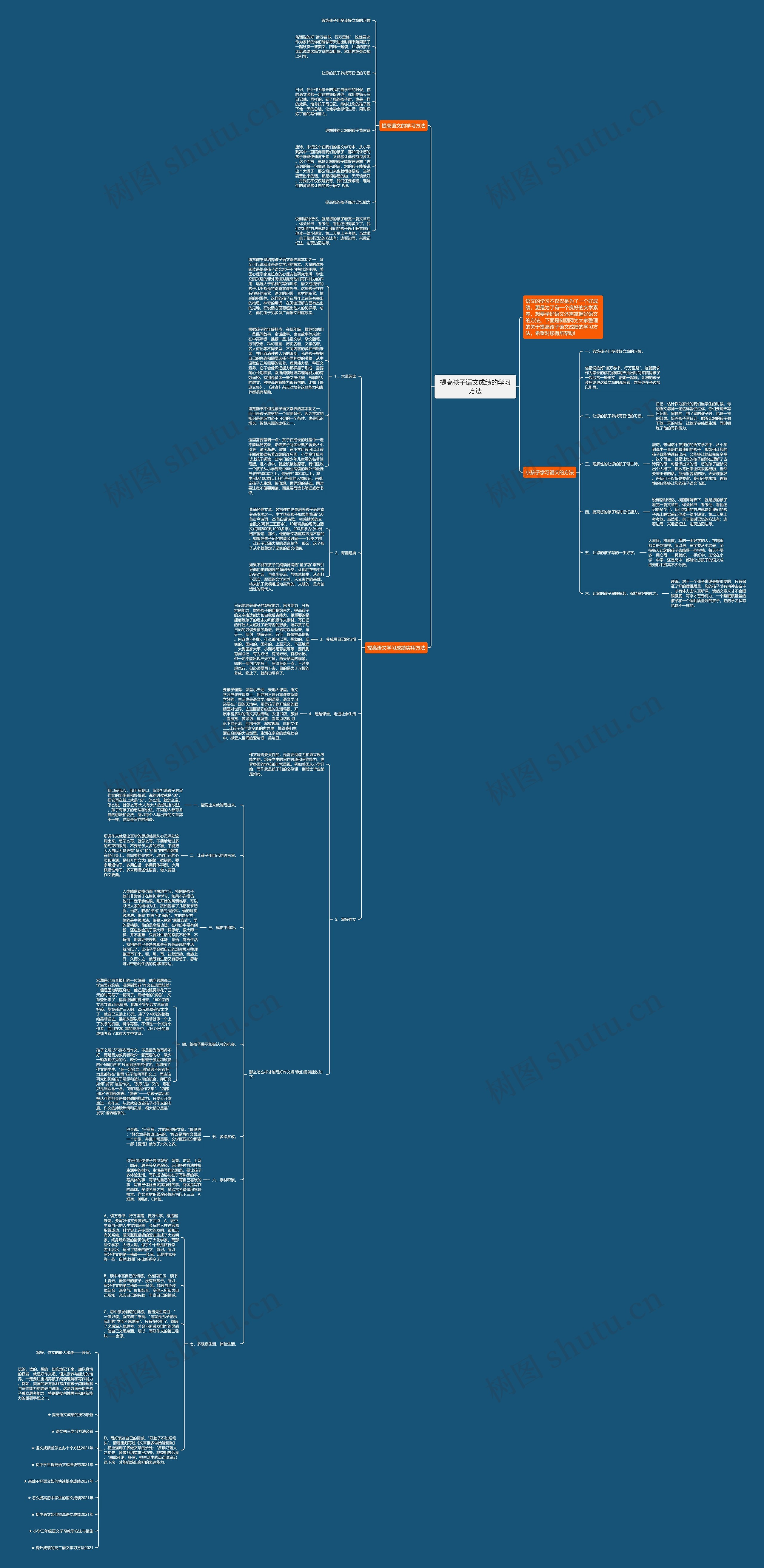 提高孩子语文成绩的学习方法思维导图
