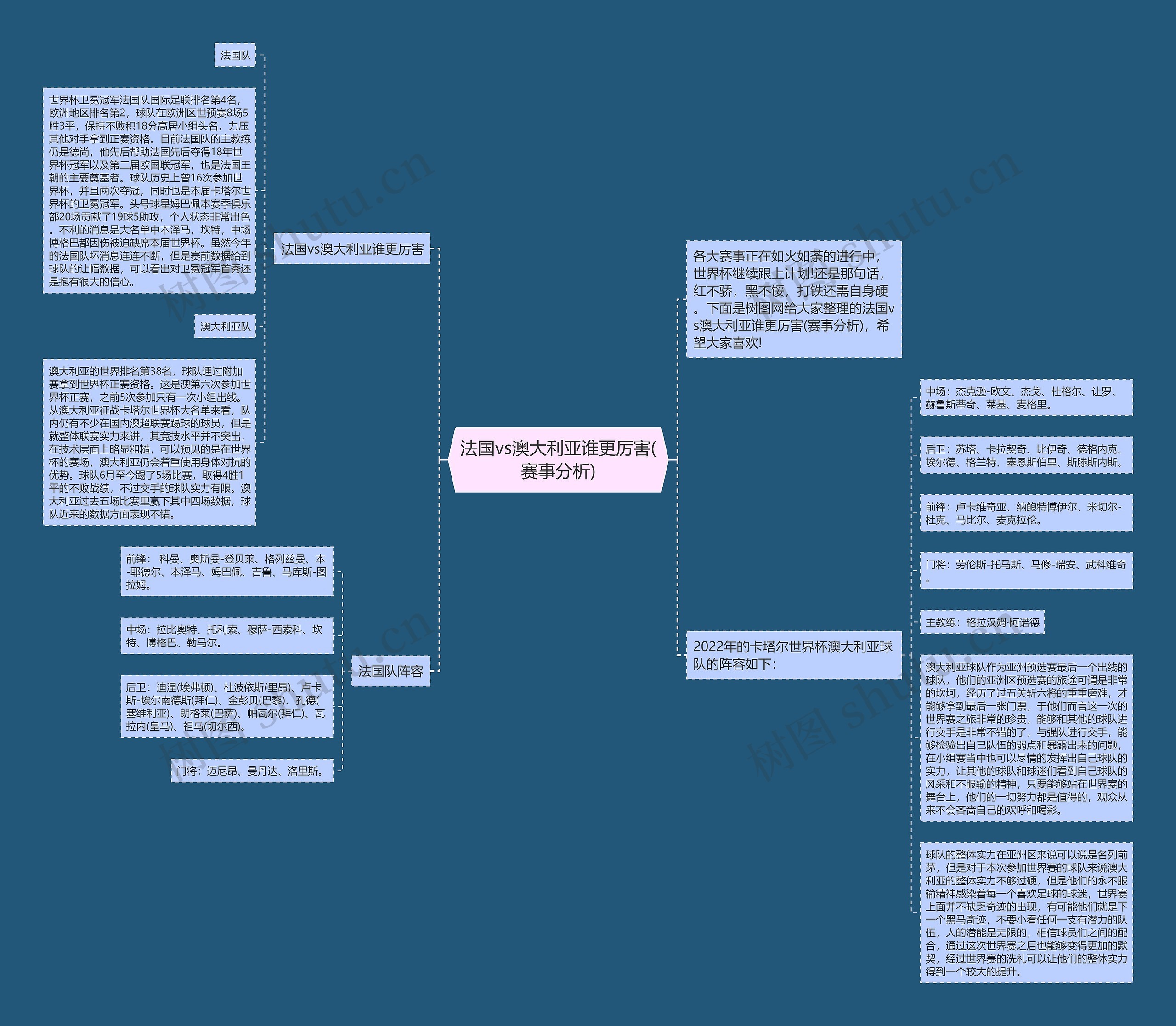 法国vs澳大利亚谁更厉害(赛事分析)思维导图