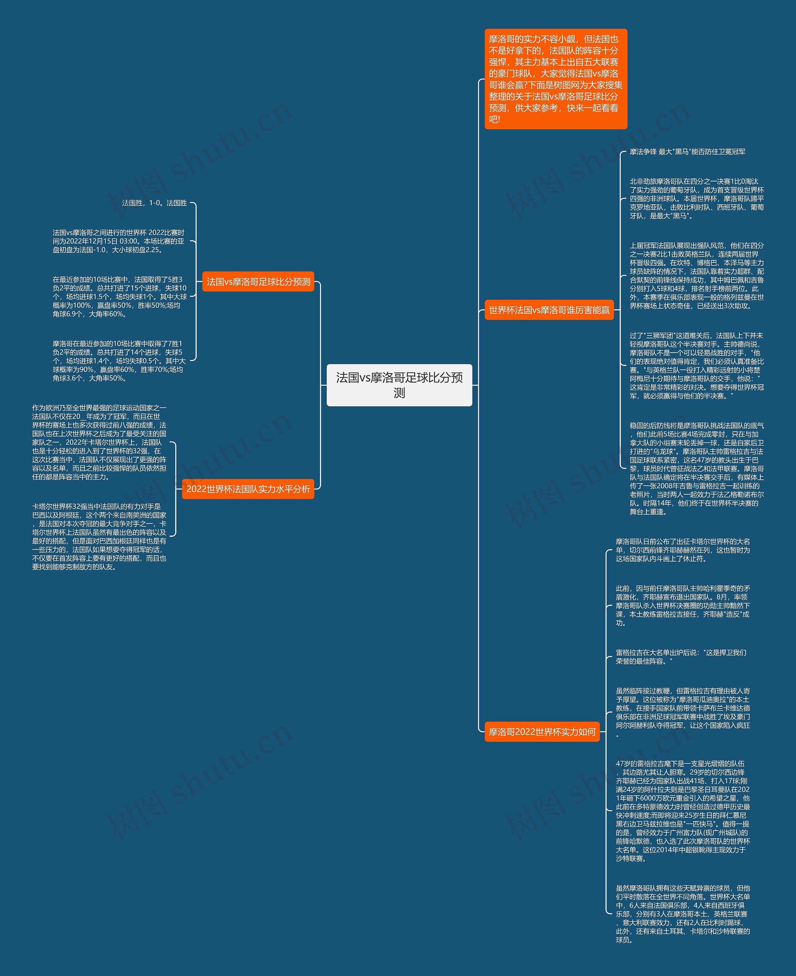 法国vs摩洛哥足球比分预测思维导图