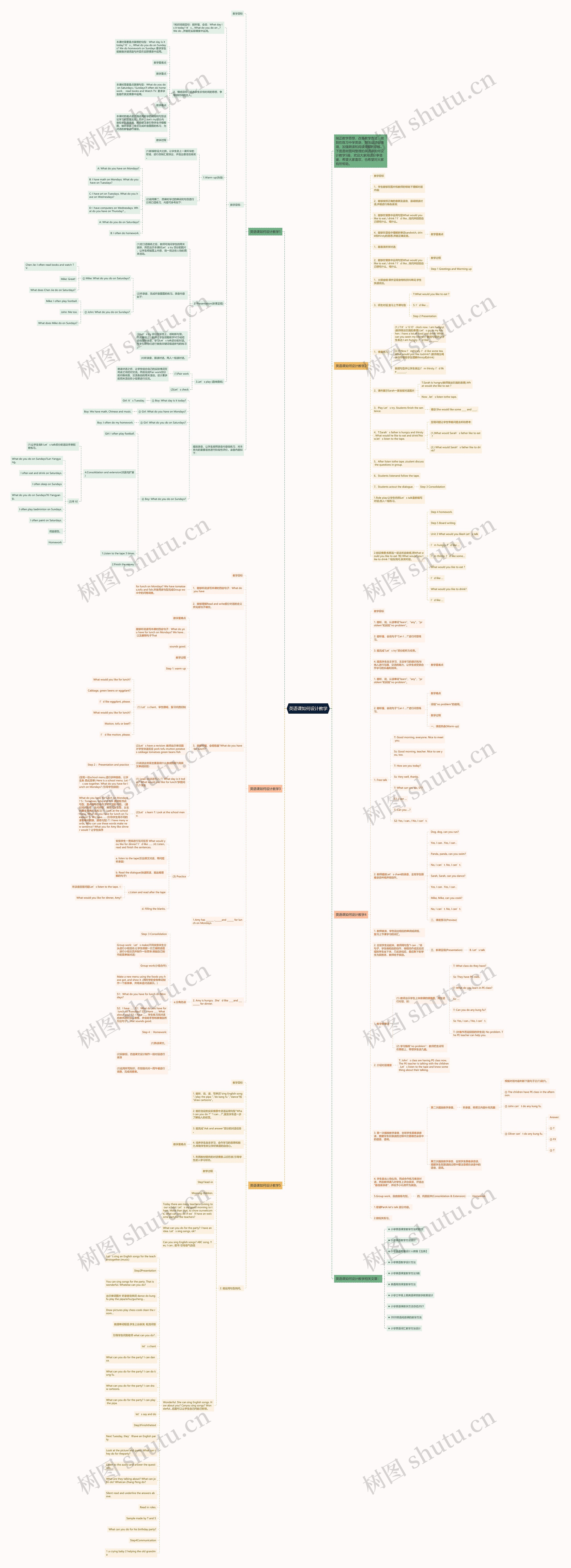英语课如何设计教学思维导图