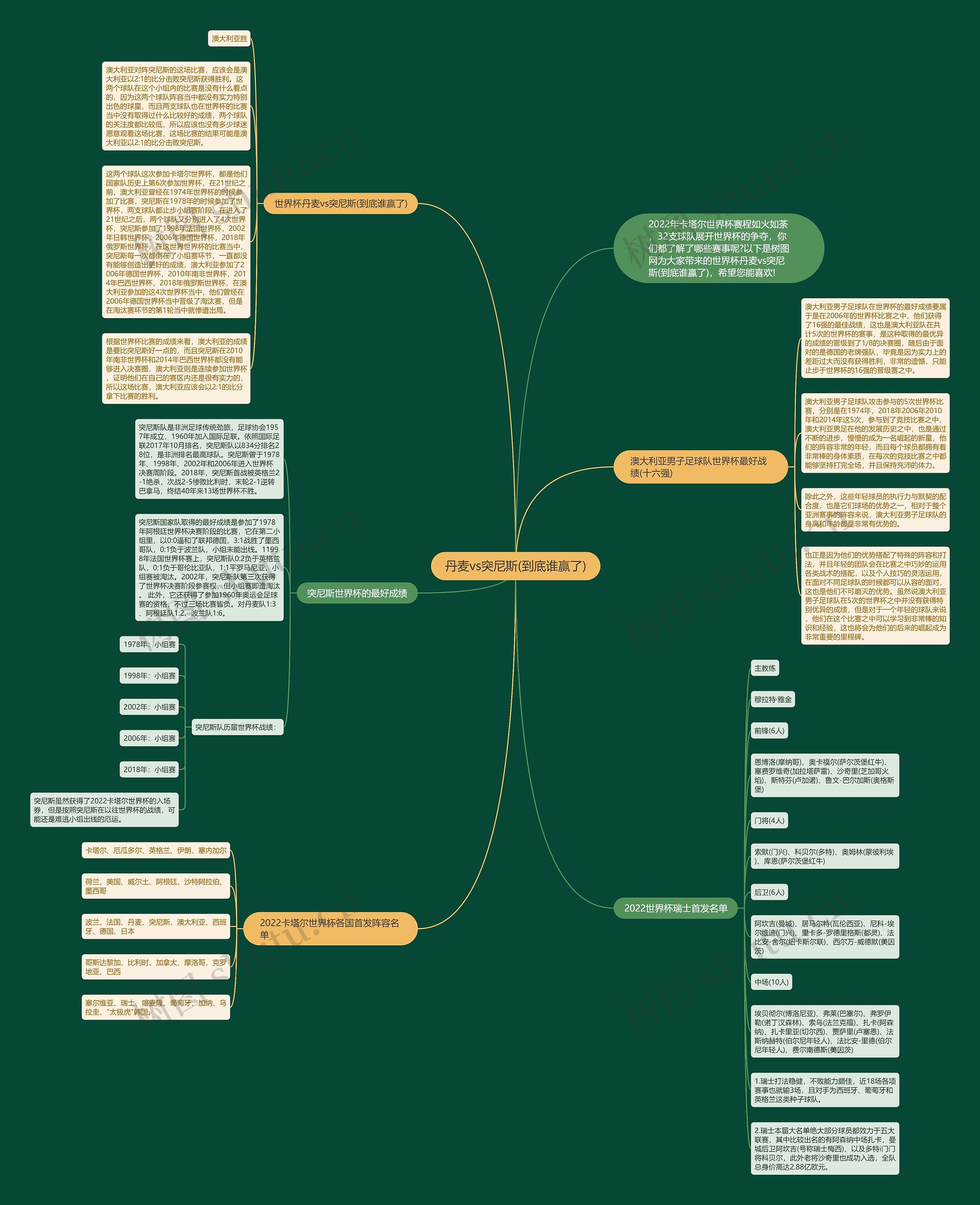 丹麦vs突尼斯(到底谁赢了) 丹麦vs突尼斯(到底谁赢了)