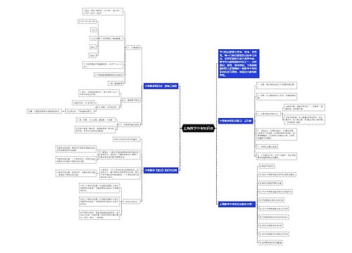 上海数学中考知识点