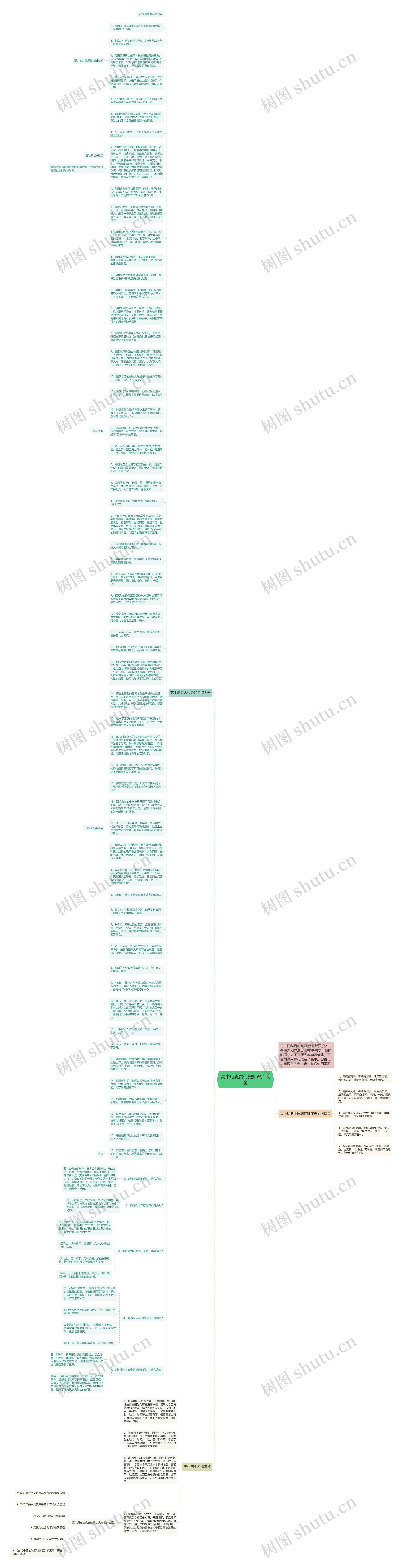 高中历史古代史知识点大全思维导图