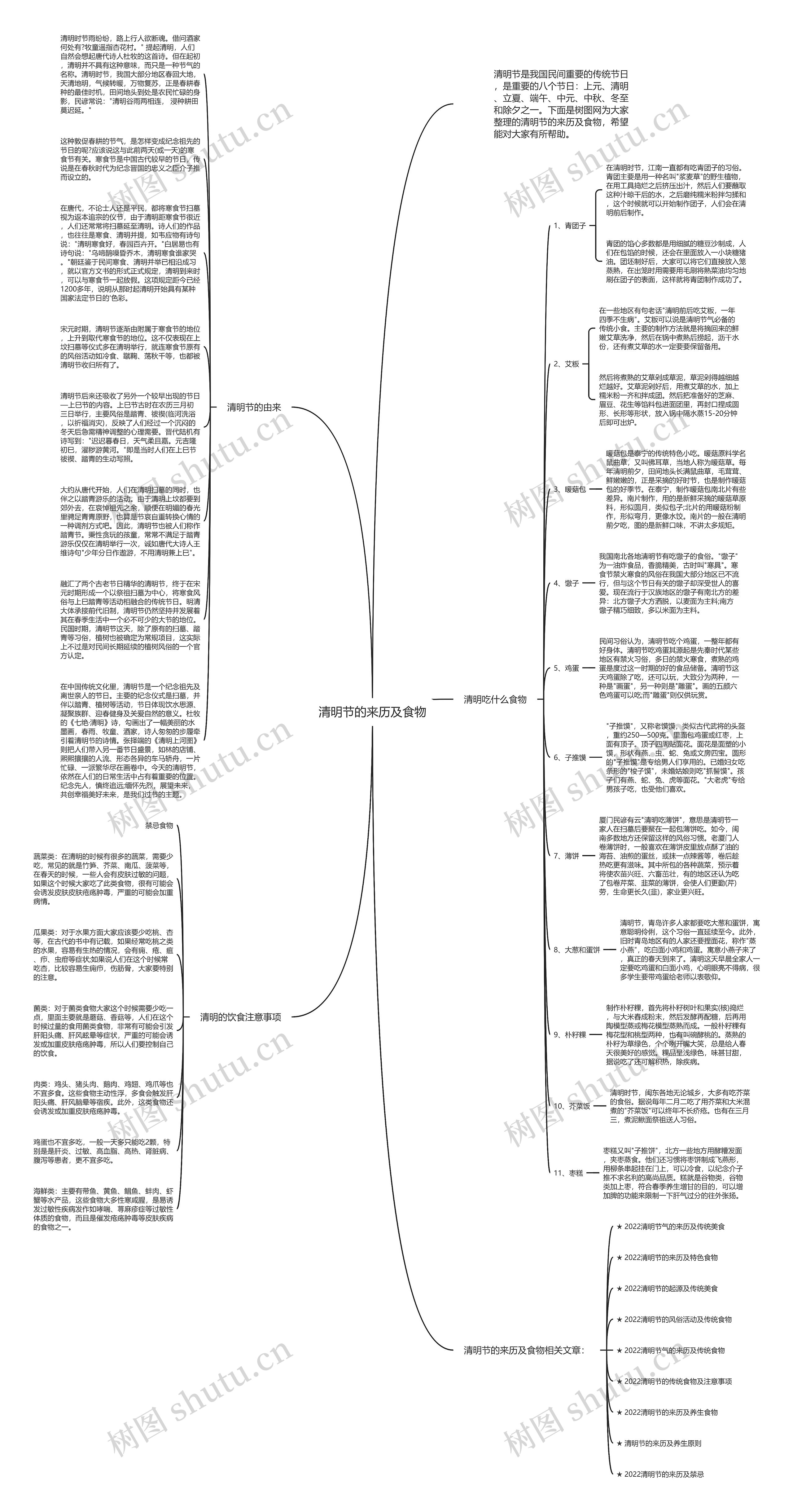 清明节的来历及食物思维导图