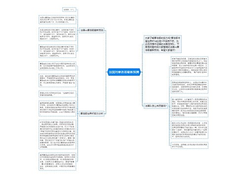 法国对摩洛哥最新预测