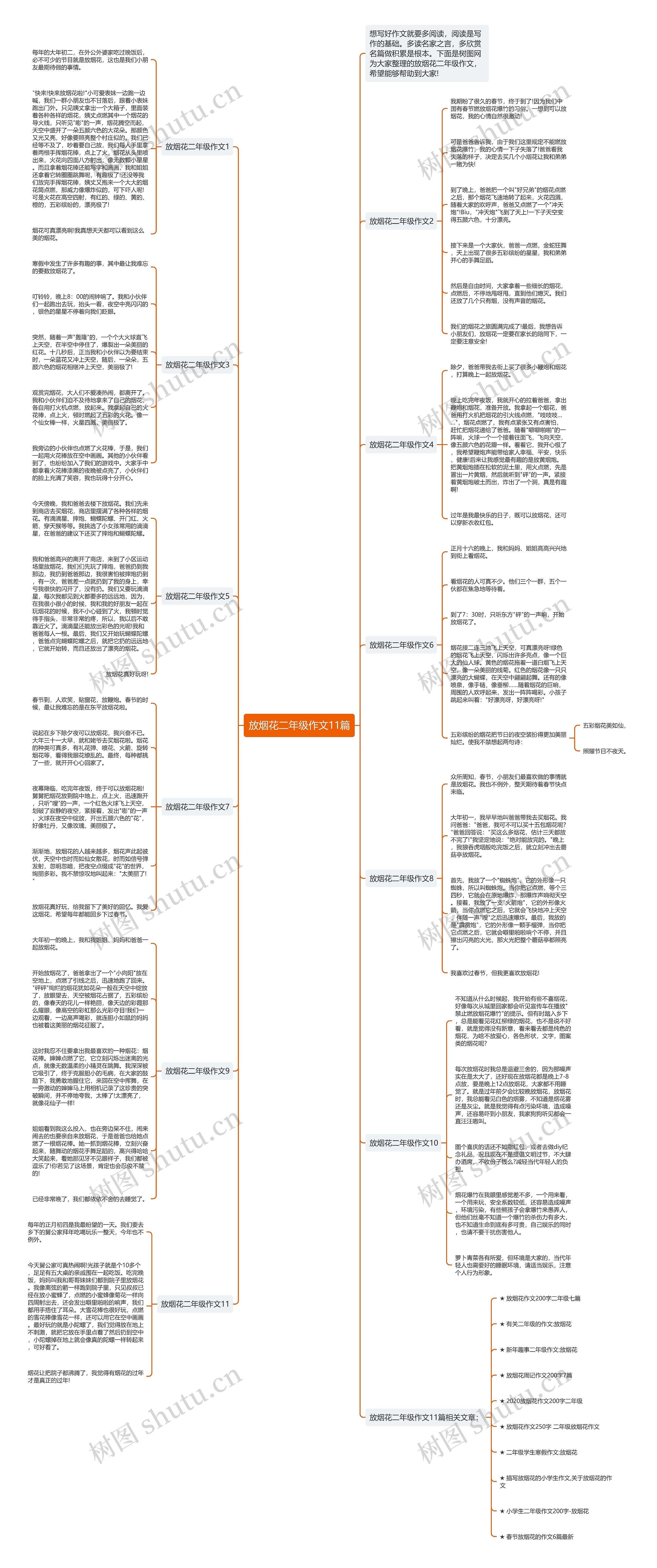 放烟花二年级作文11篇思维导图