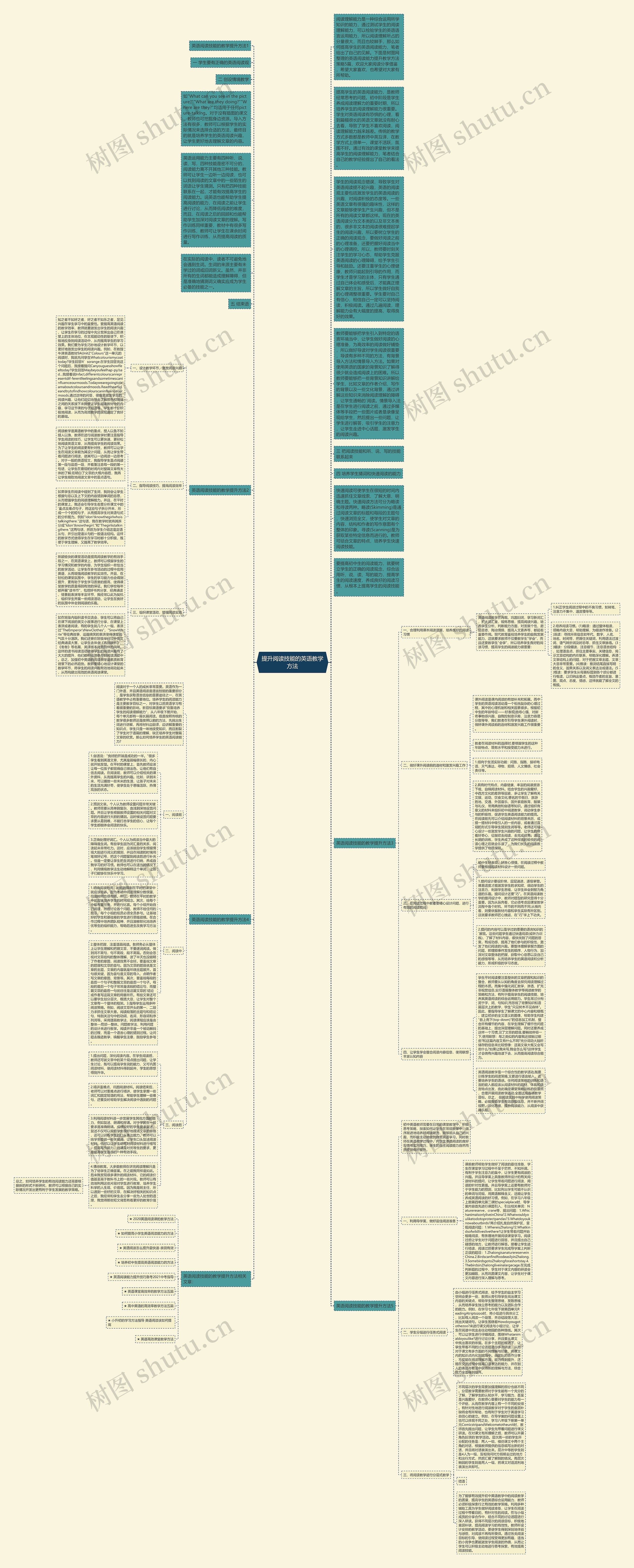 提升阅读技能的英语教学方法思维导图