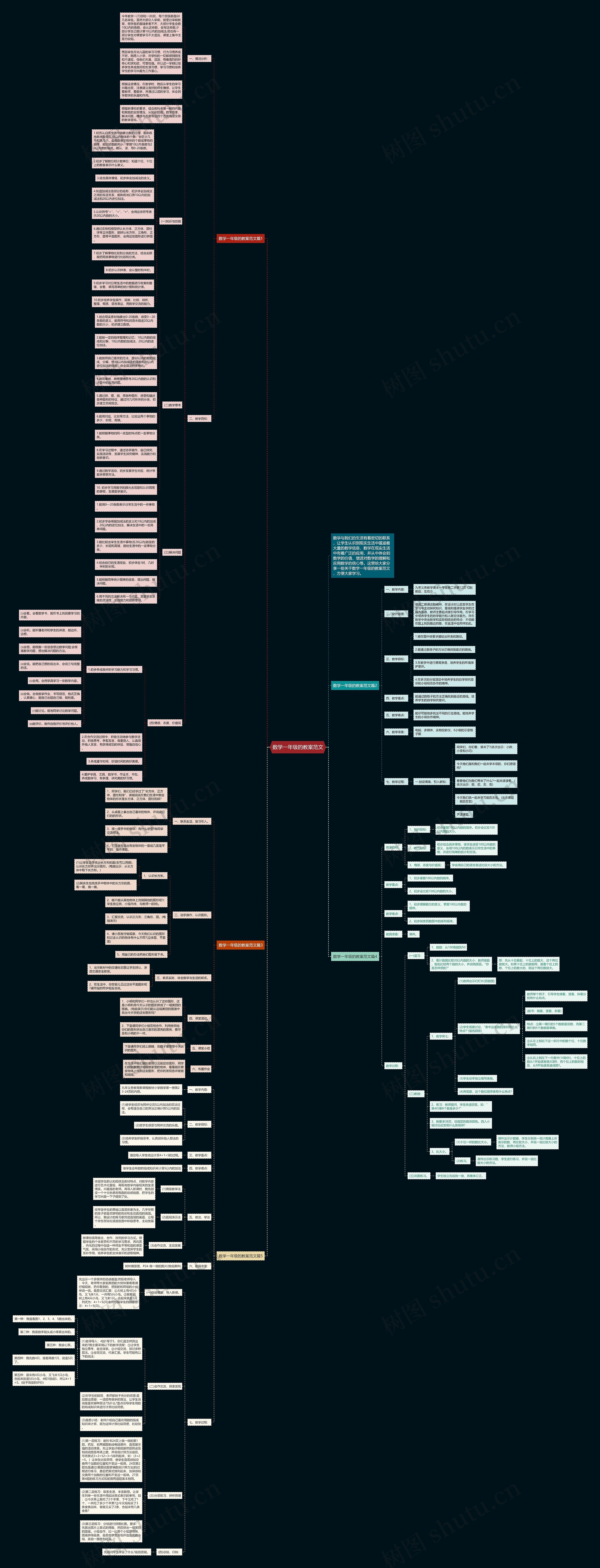 数学一年级的教案范文思维导图