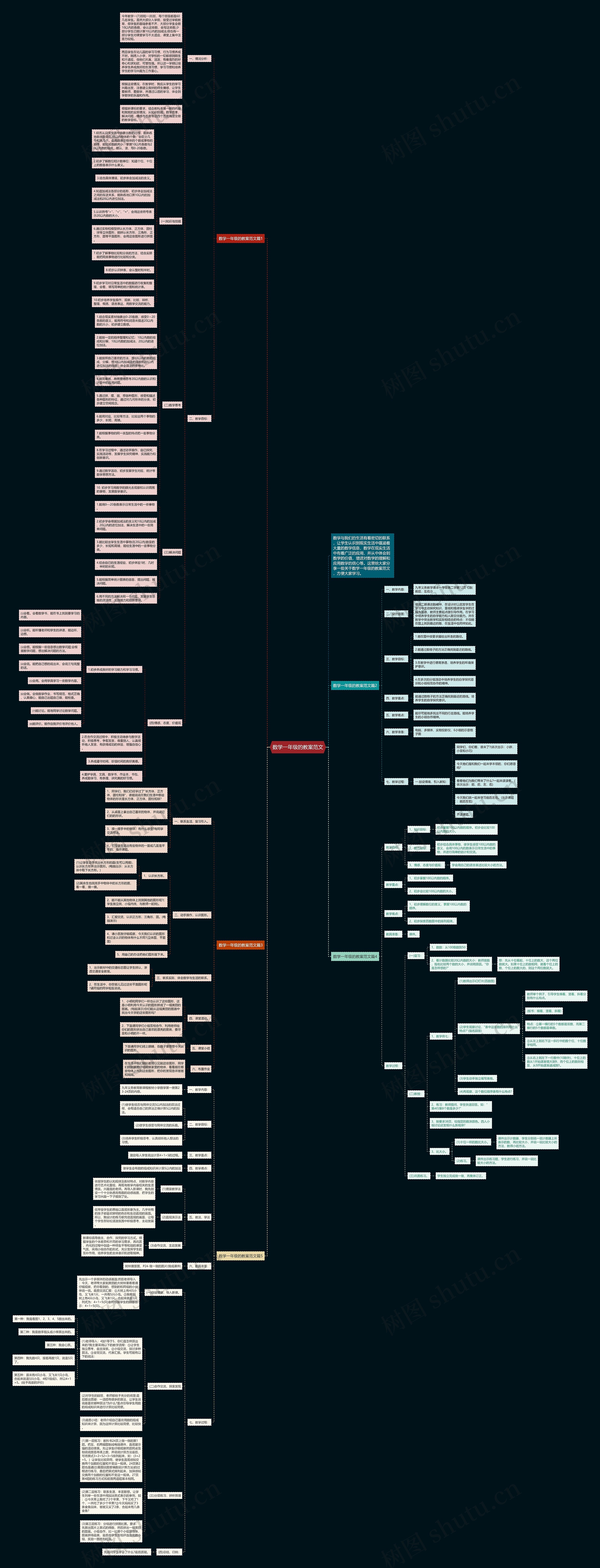 数学一年级的教案范文思维导图高清图 数学一年级的教案范文思维导图
