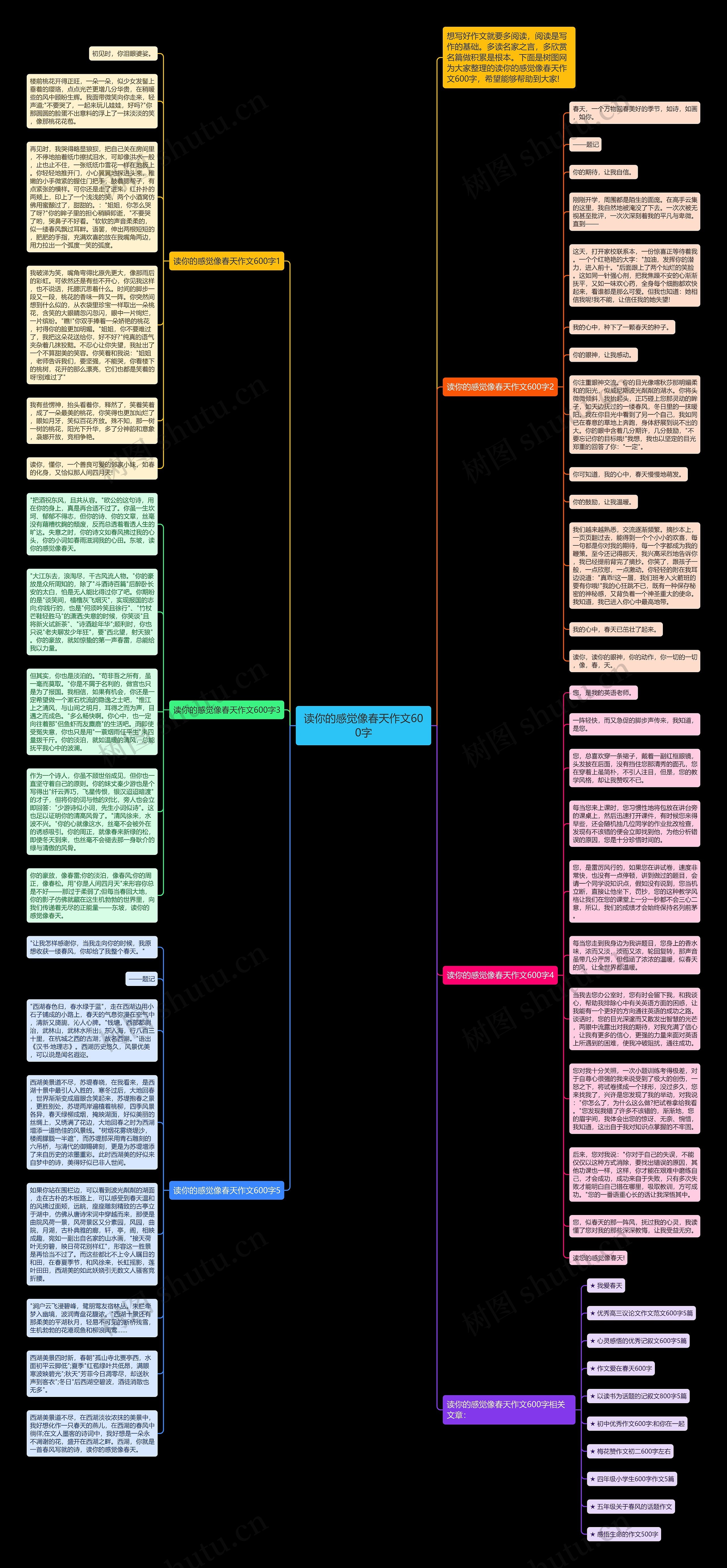 读你的感觉像春天作文600字思维导图