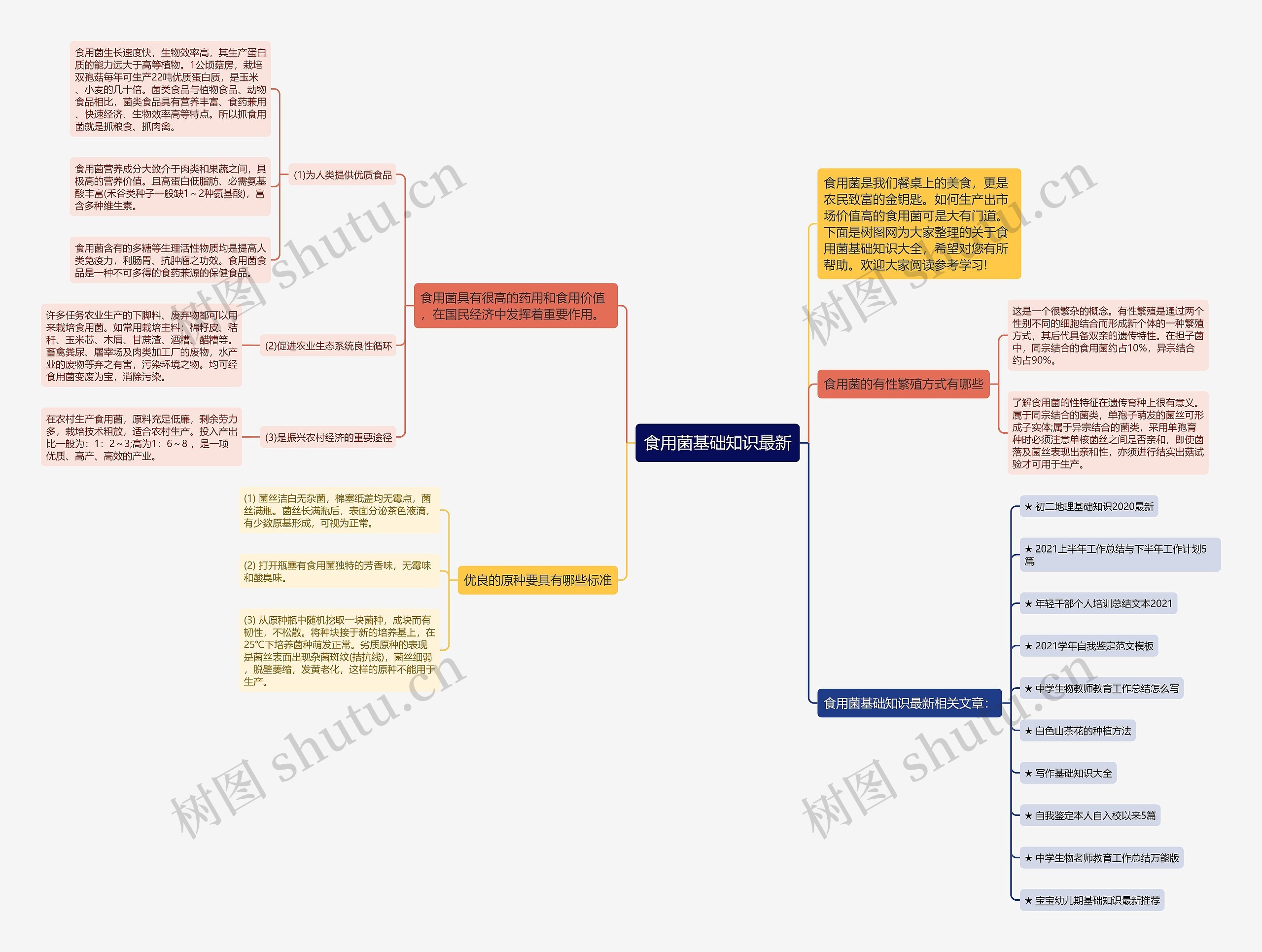 食用菌基础知识最新思维导图