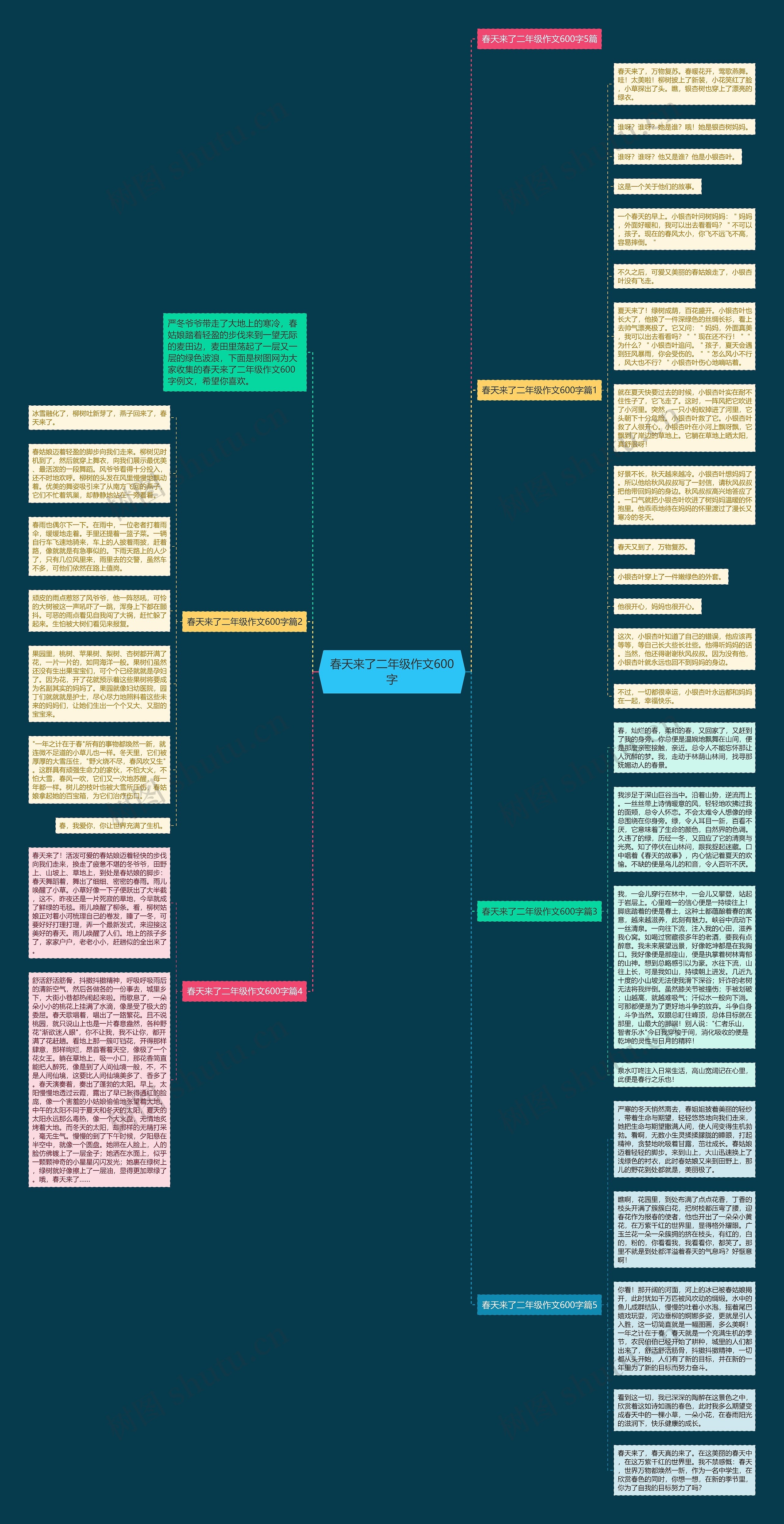 春天来了二年级作文600字思维导图