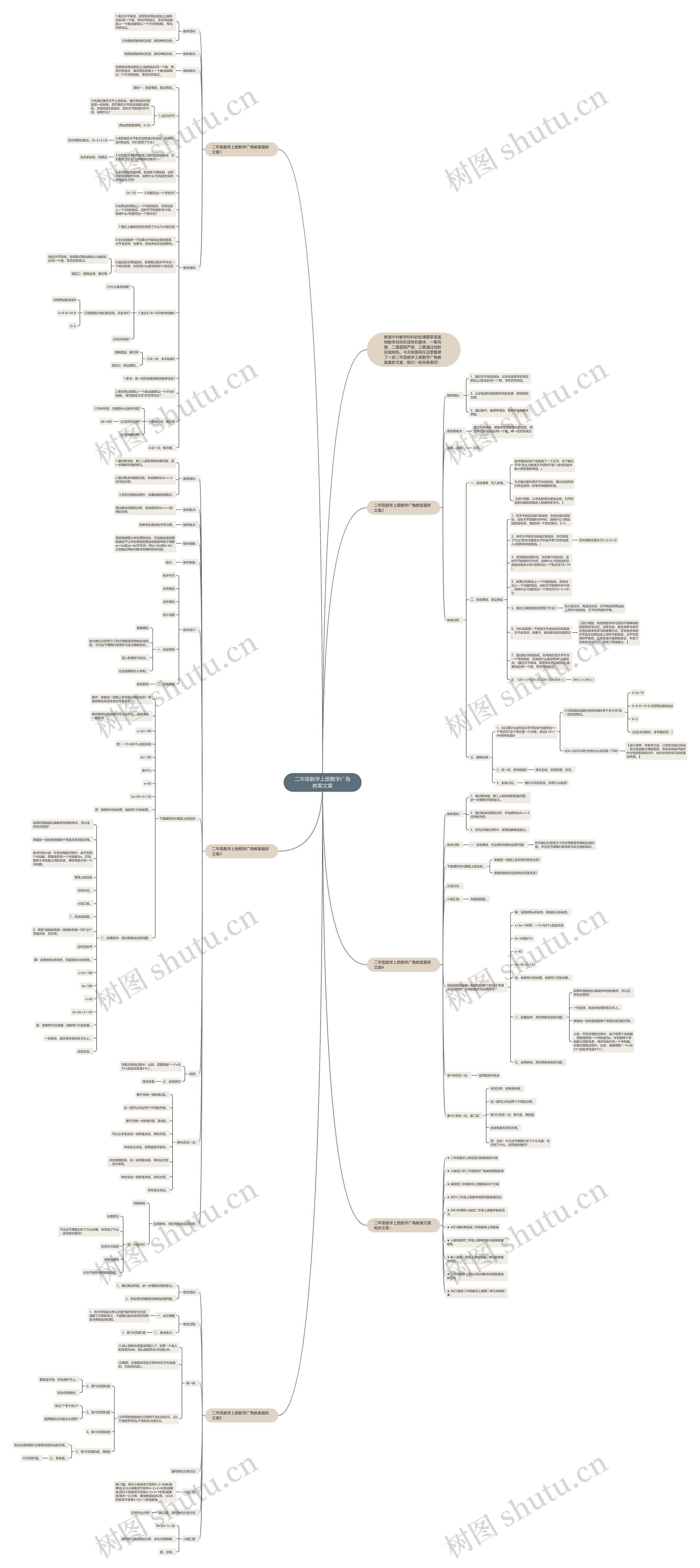 二年级数学上册数学广角教案文案思维导图